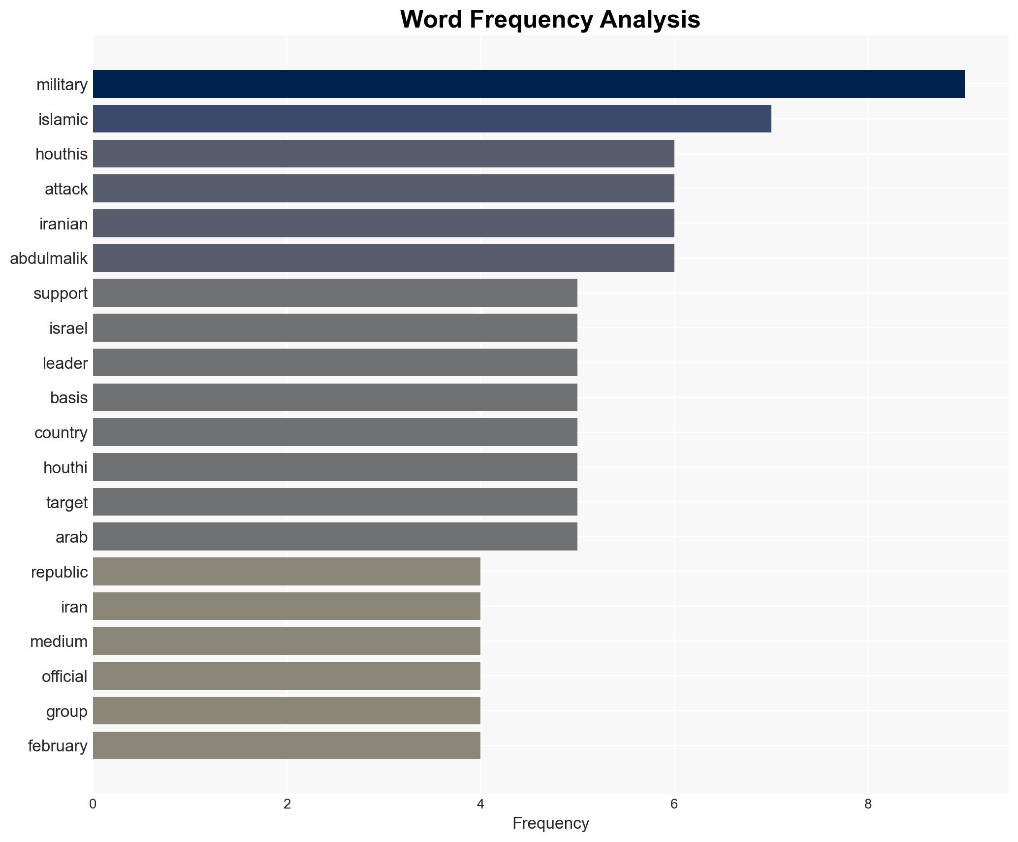 Houthis express solidarity with Iran but do not launch retaliatory attacksyet - Image 3