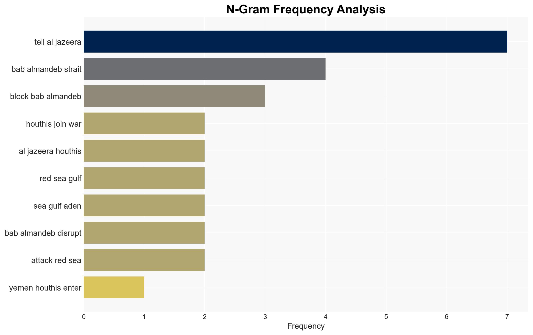 Houthis open new front in Iran war Will Yemeni group block Bab al-Mandeb - Image 4