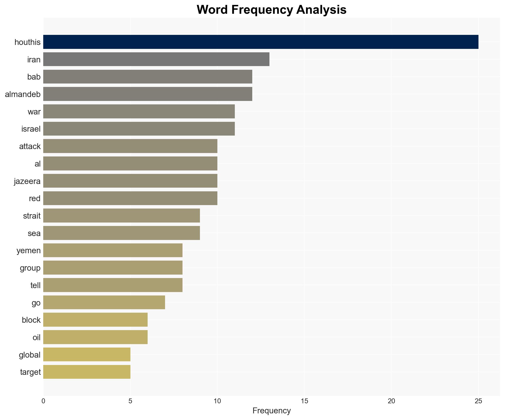 Houthis open new front in Iran war Will Yemeni group block Bab al-Mandeb - Image 3