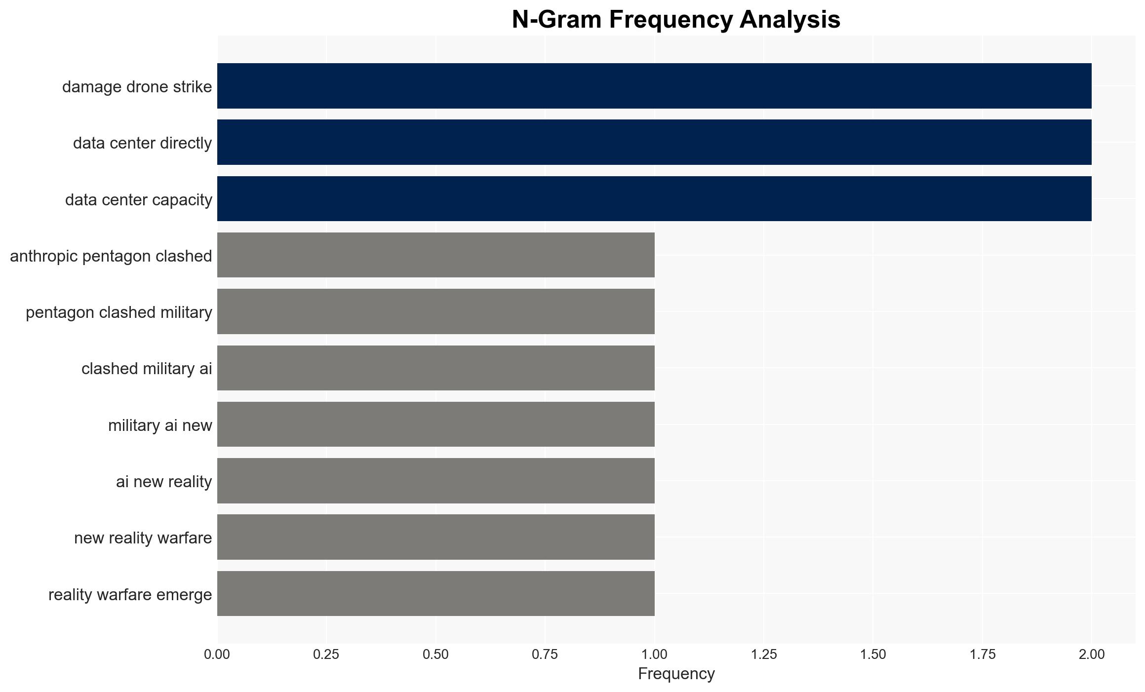 How Big Tech data centers become a military target during the war in Iran - Image 4