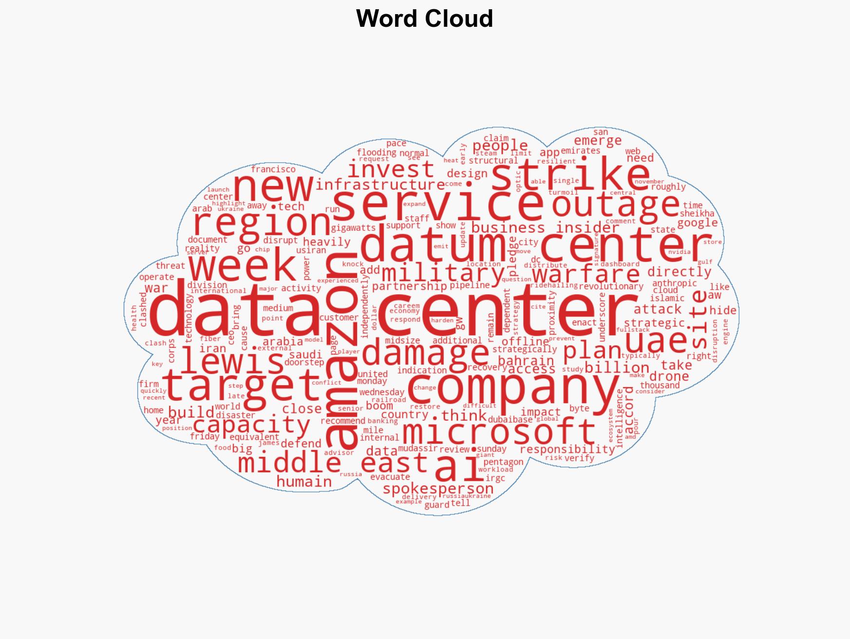 How Big Tech data centers become a military target during the war in Iran - Image 1