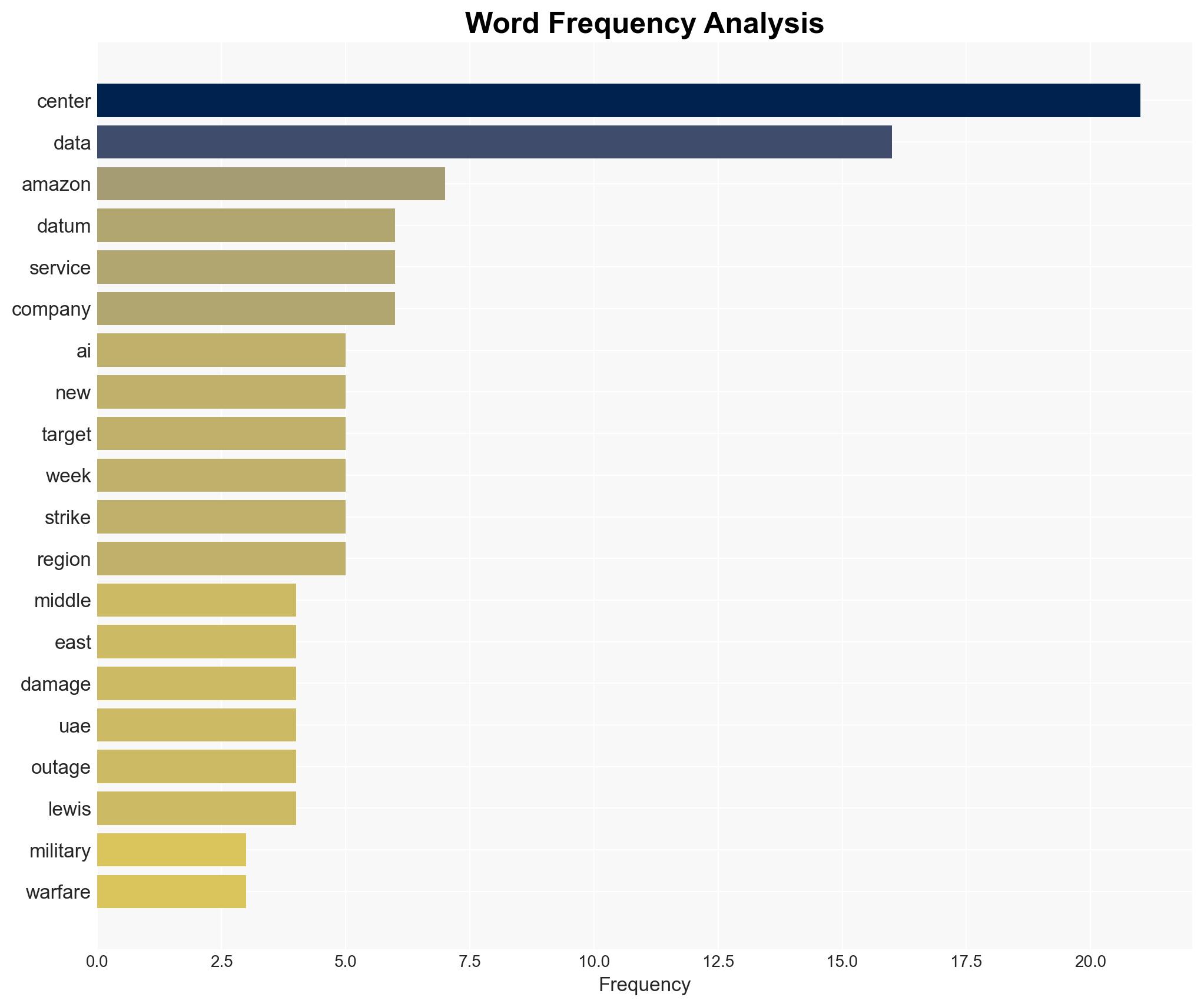 How Big Tech data centers become a military target during the war in Iran - Image 3