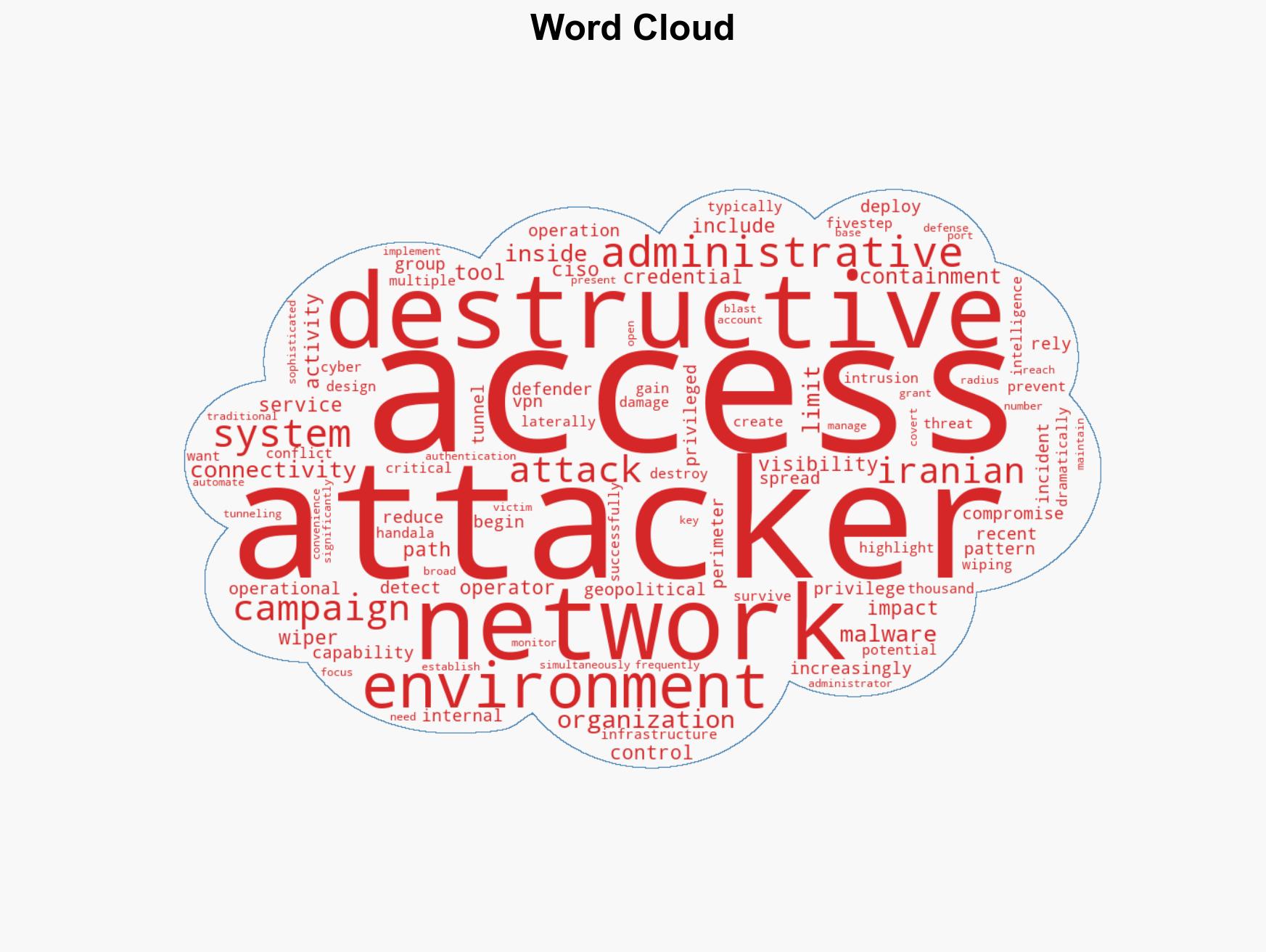 How CISOs Can Survive the Era of Geopolitical Cyberattacks - Image 1