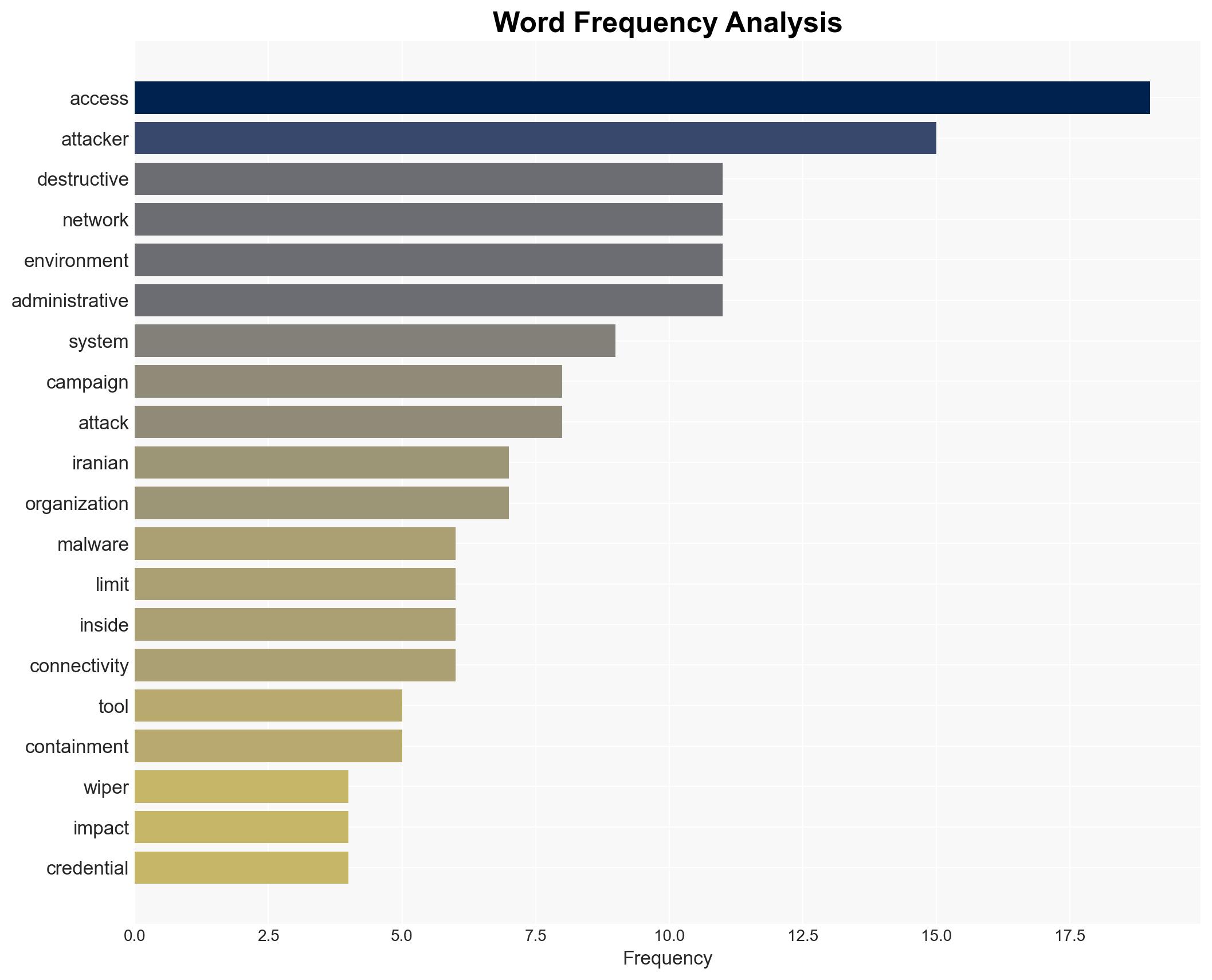 How CISOs Can Survive the Era of Geopolitical Cyberattacks - Image 3