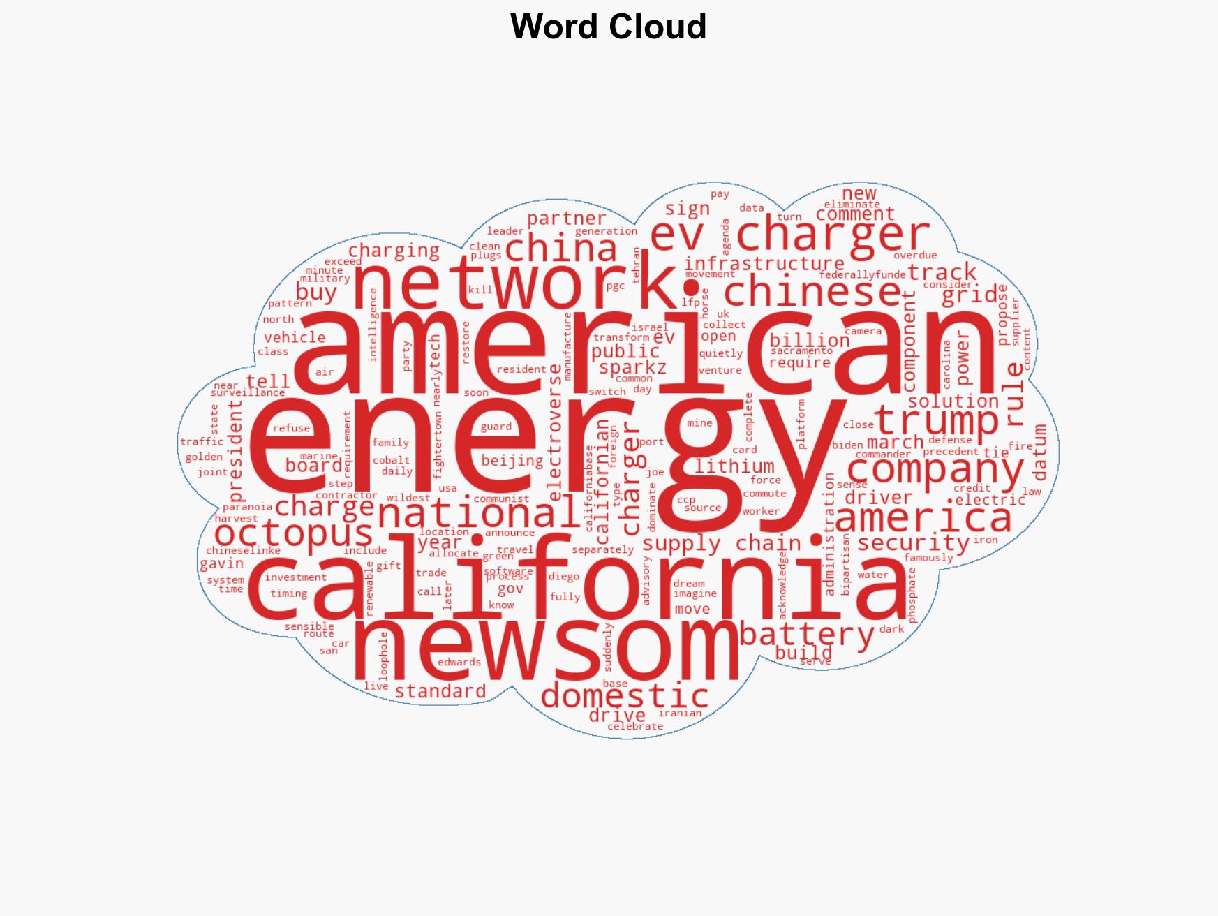 How Chinas EV charging tech could spy on Californians - Image 1