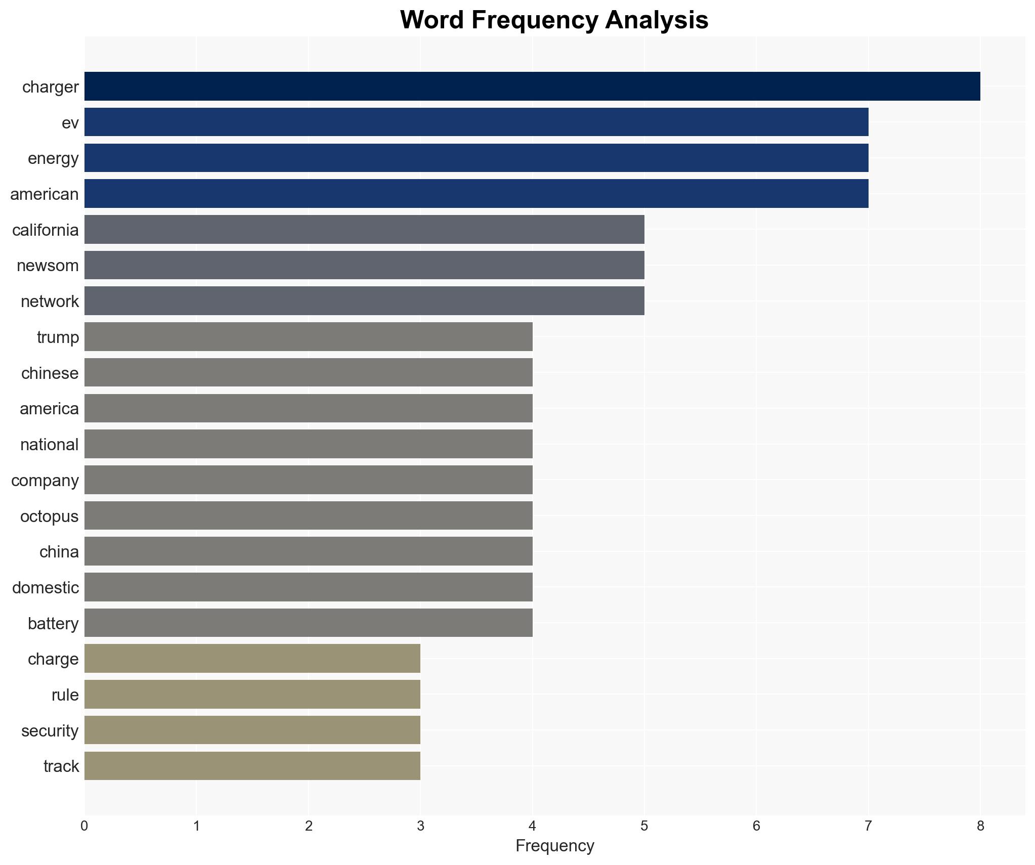 How Chinas EV charging tech could spy on Californians - Image 3