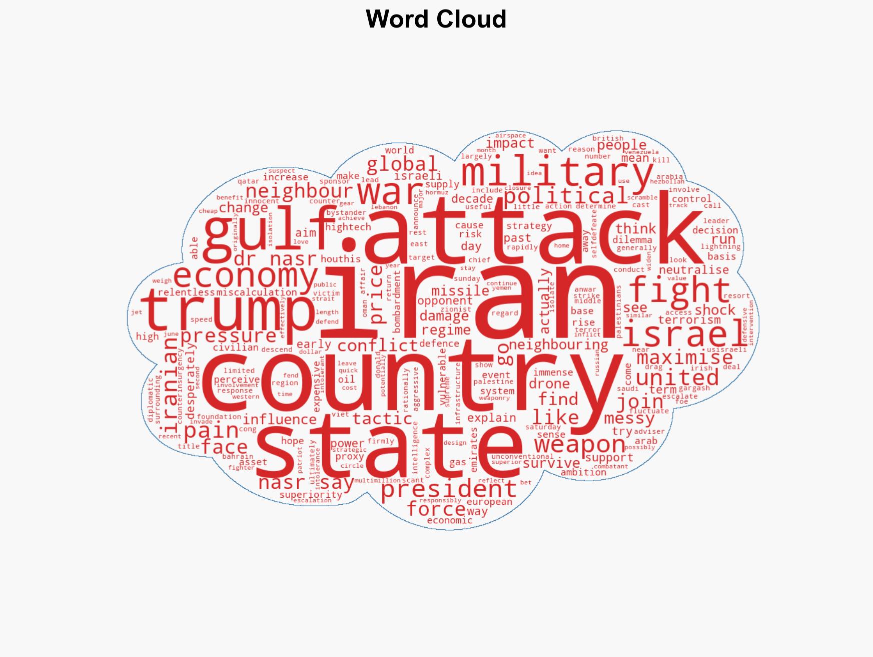 How Iran is hitting a 'vulnerability' of Trump's via the Gulf states - Image 1