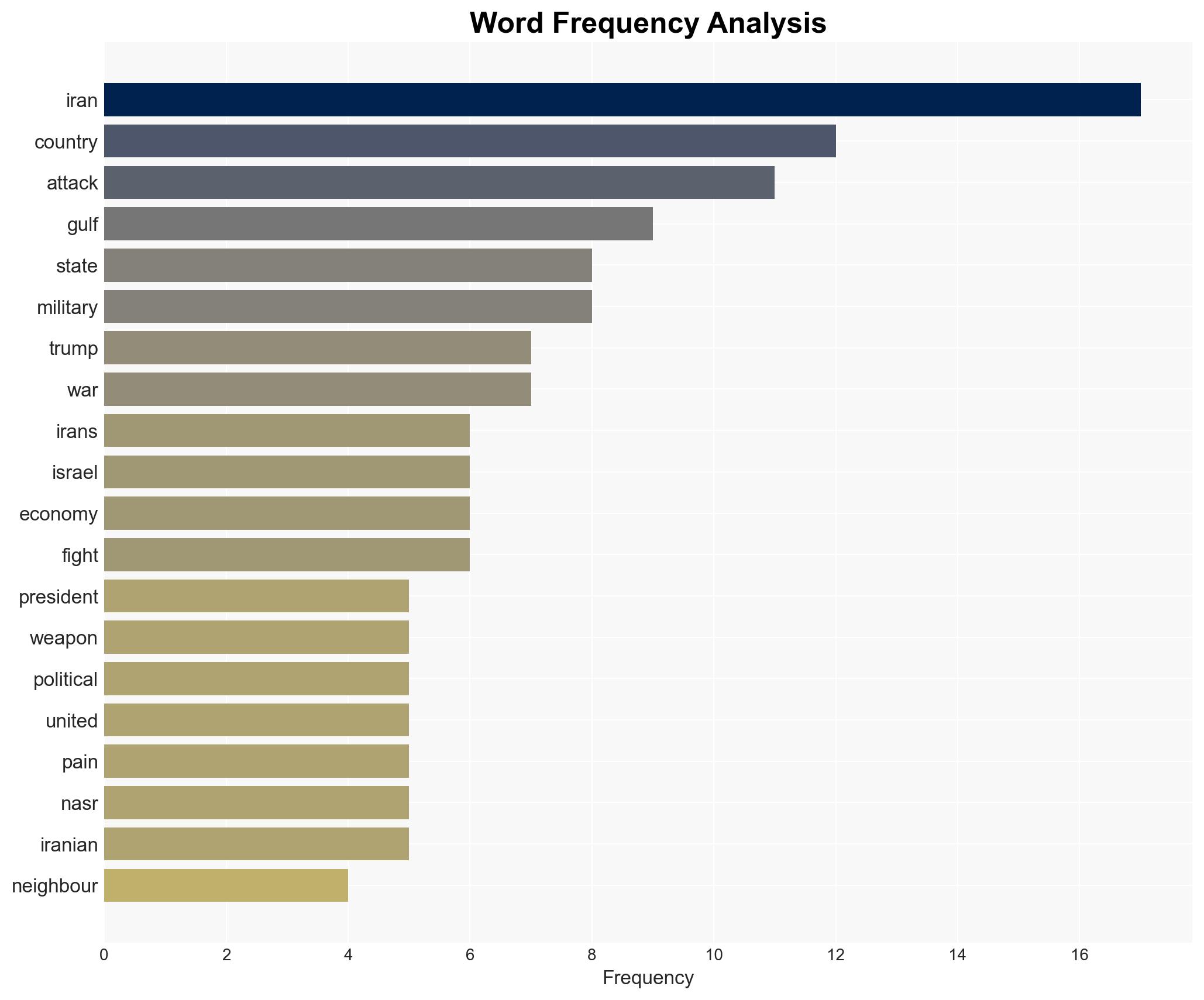 How Iran is hitting a 'vulnerability' of Trump's via the Gulf states - Image 3