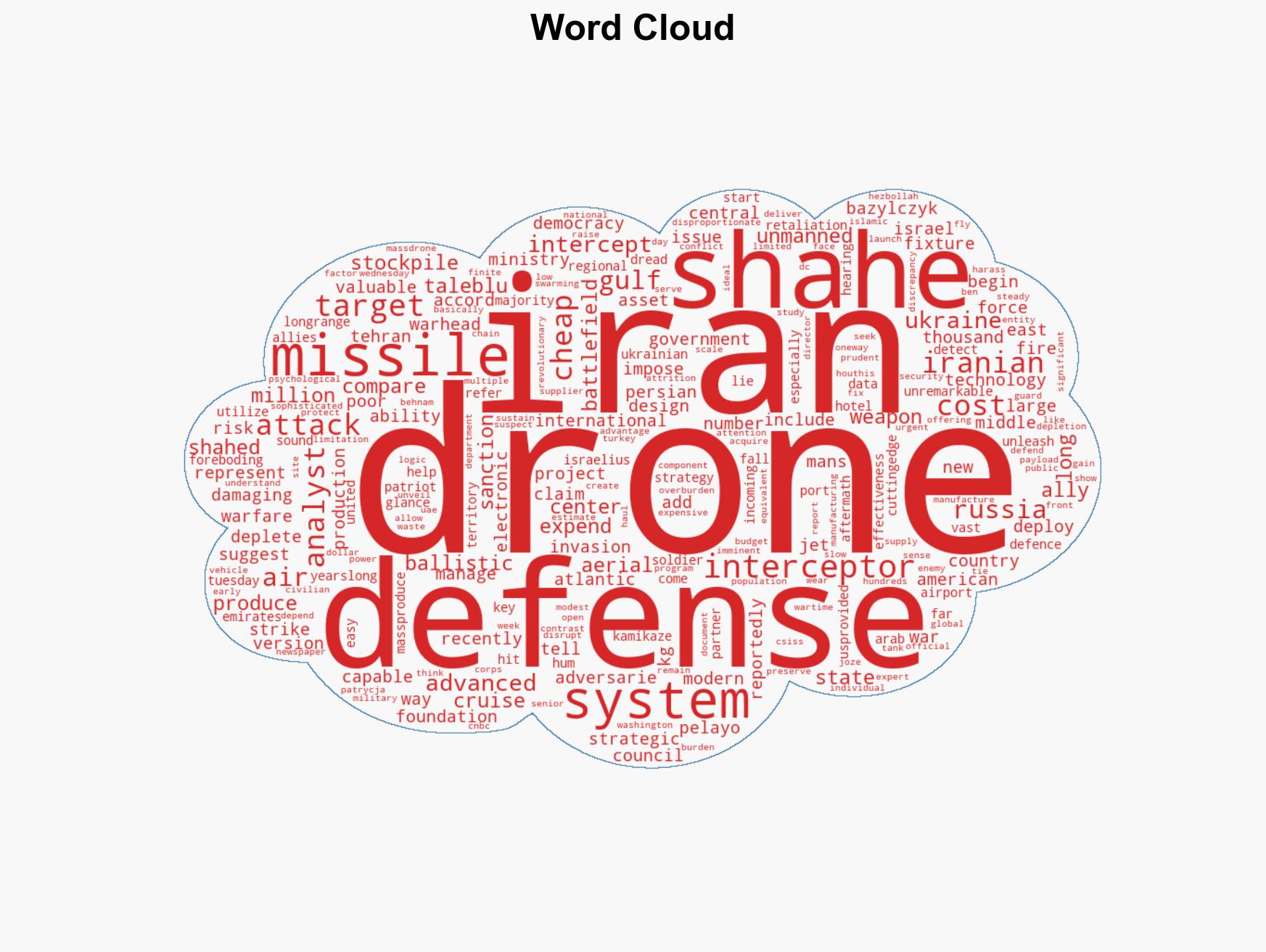 How Iran is turning 50000 'Kamikaze' drones into a million-dollar problem for US allies - Image 1