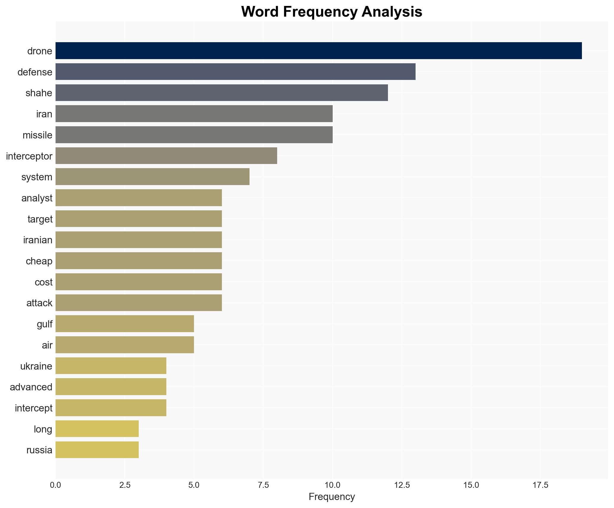 How Iran is turning 50000 'Kamikaze' drones into a million-dollar problem for US allies - Image 3