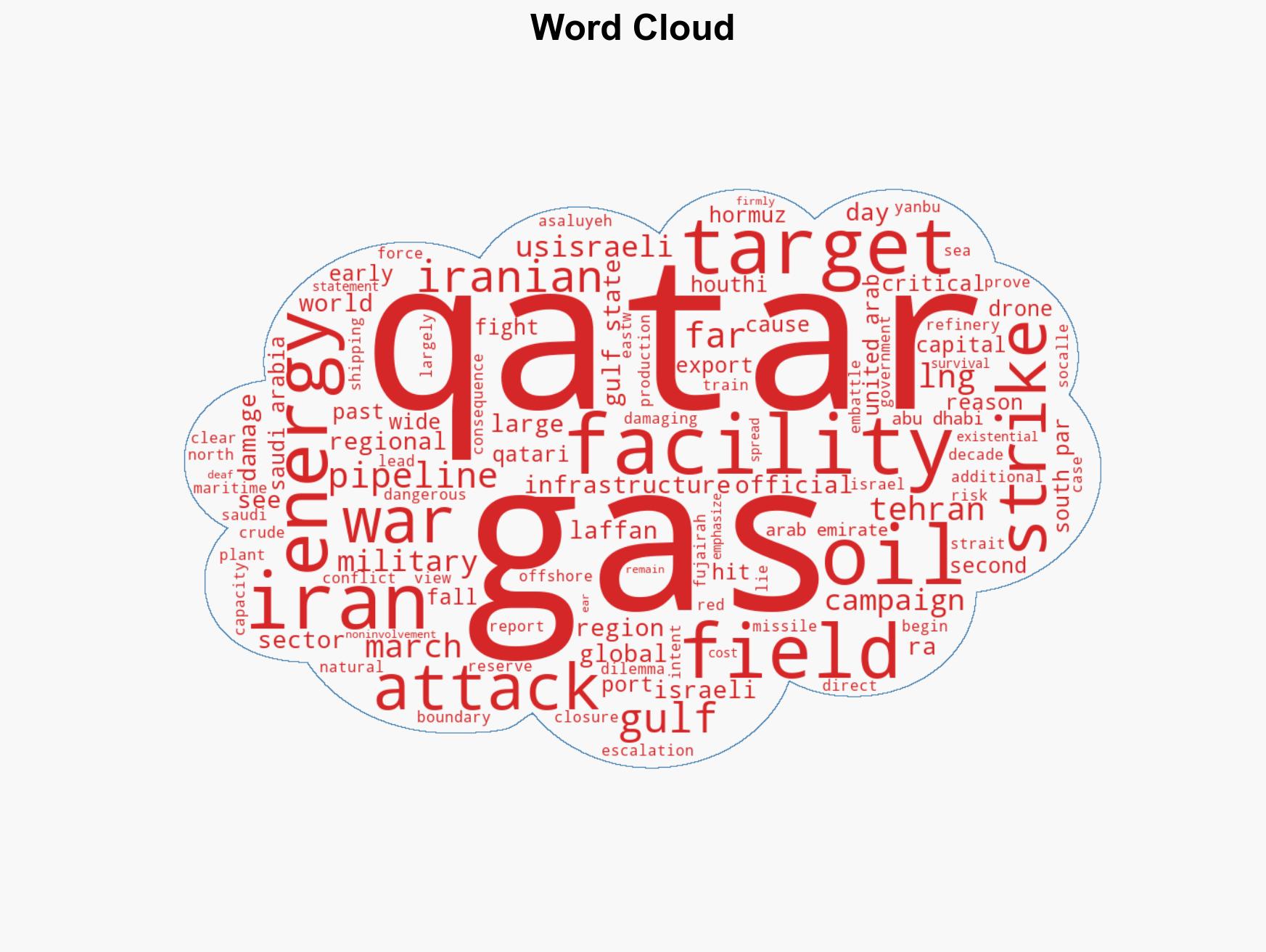 How Iran war became a worst-case scenario for Gulf states - Image 1
