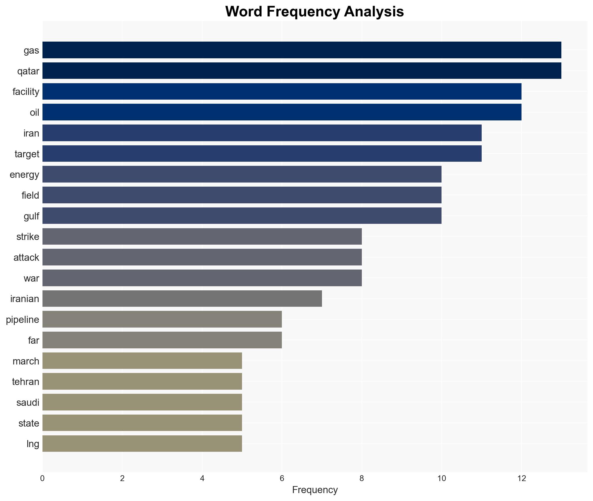 How Iran war became a worst-case scenario for Gulf states - Image 3
