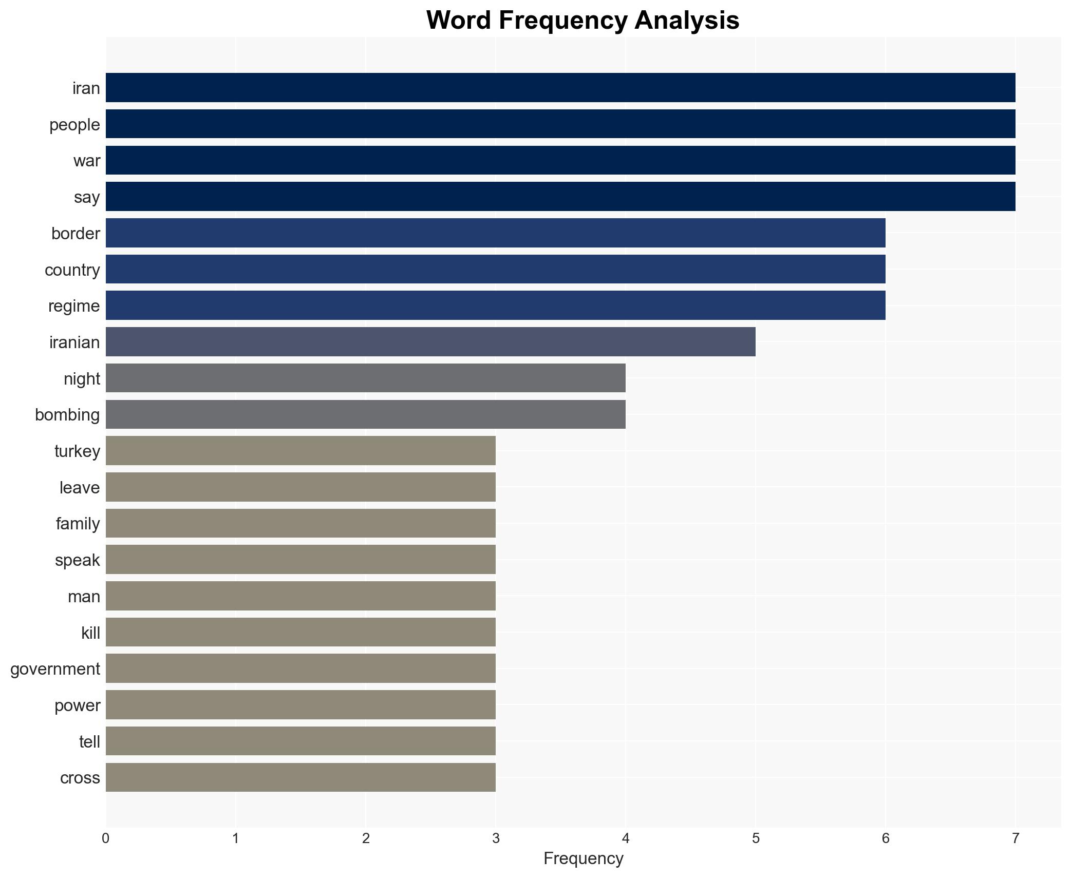 How Iranians are responding to the war - Image 3