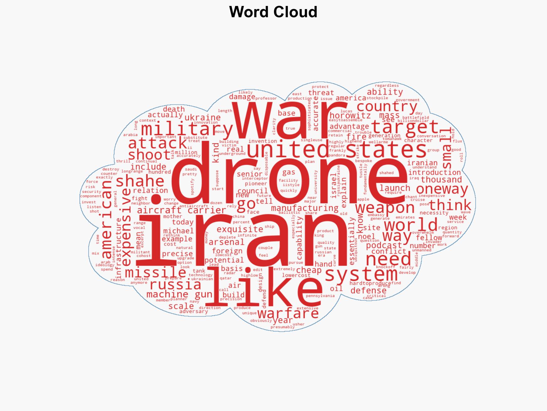 How Irans cheap drones are changing warfare - Image 1