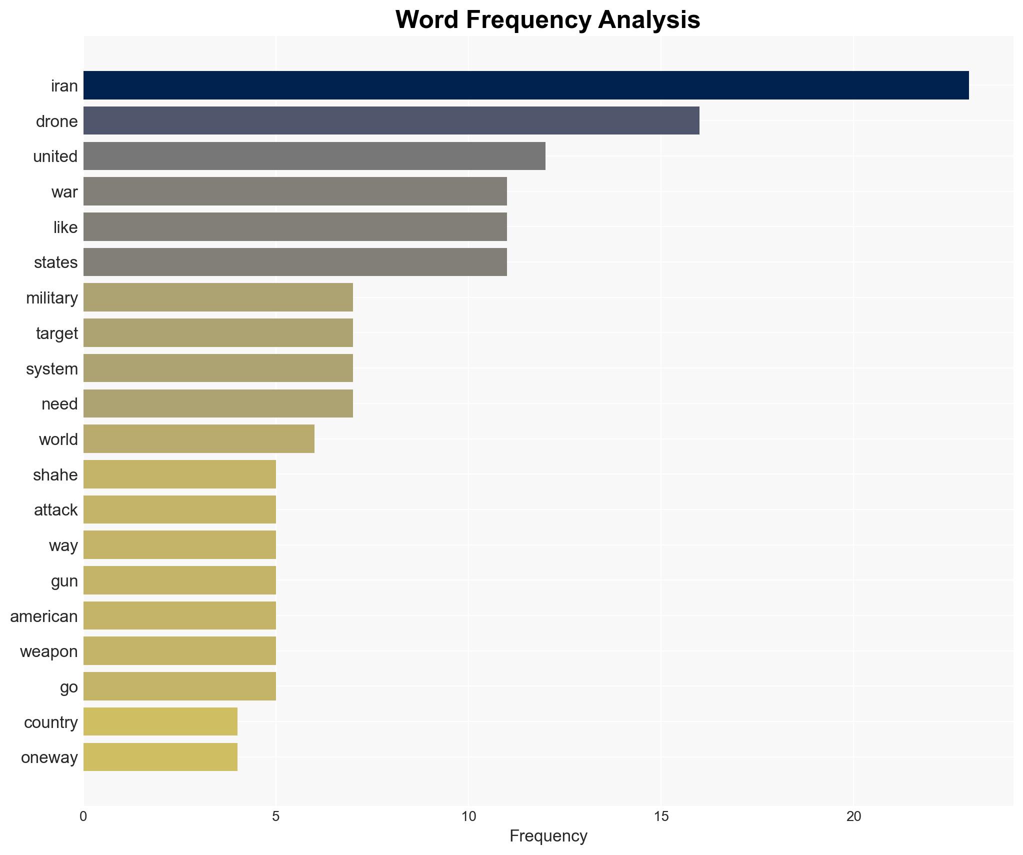 How Irans cheap drones are changing warfare - Image 3