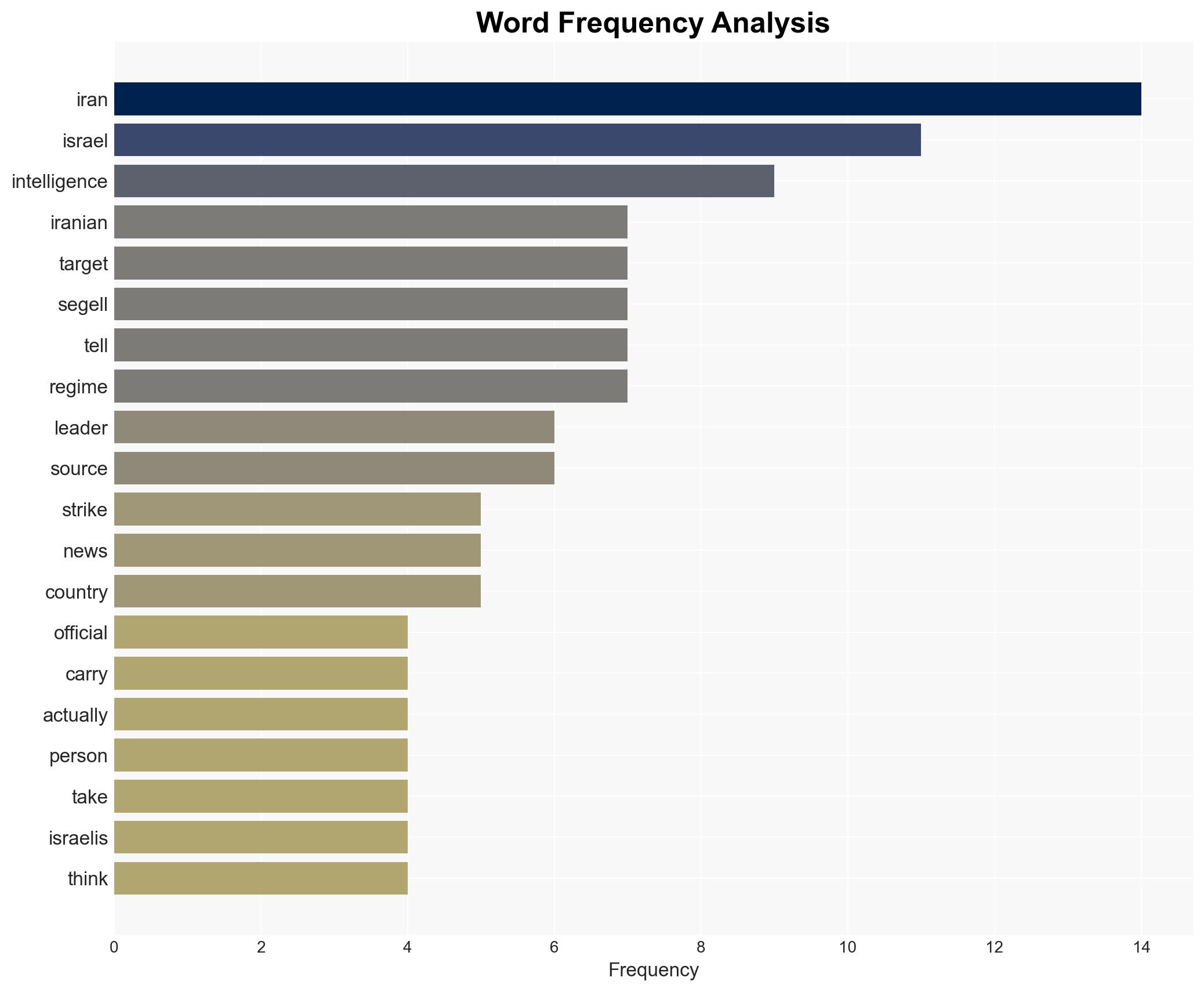 How Israel assassinates its foes Their intelligence is just so much better - Image 3