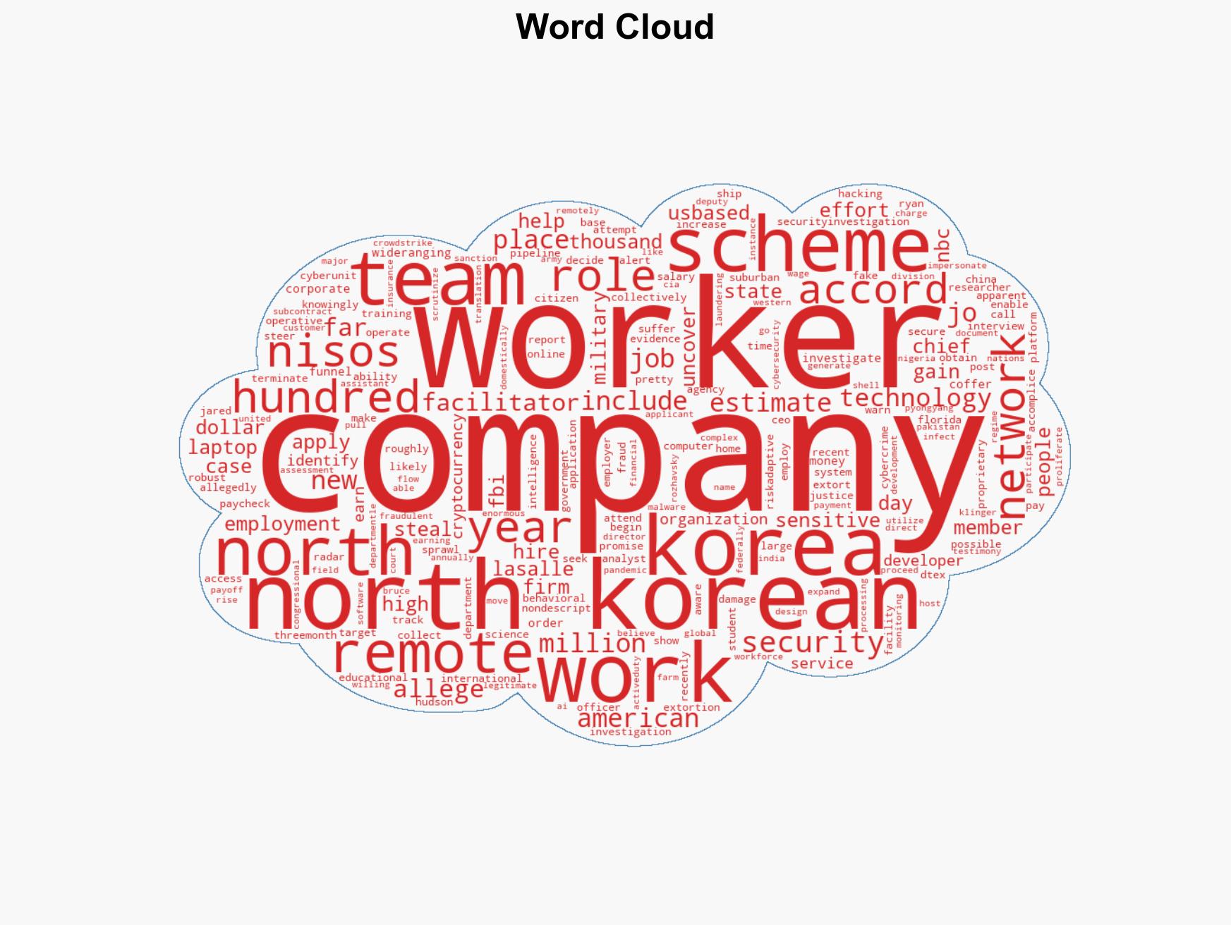 How One Company Finally Exposed North Korea's Massive Remote Workers Scam - Image 1