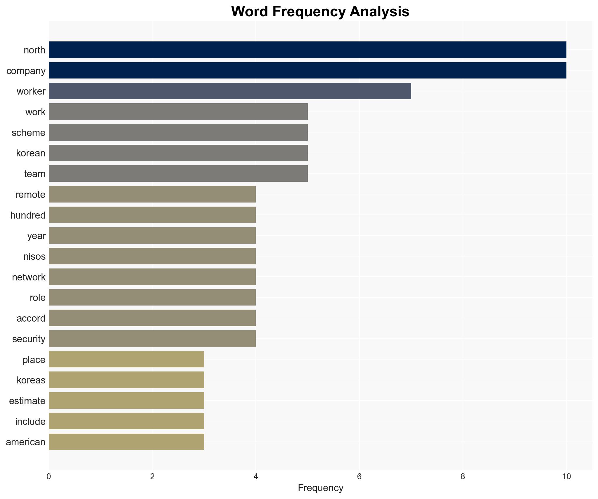How One Company Finally Exposed North Korea's Massive Remote Workers Scam - Image 3