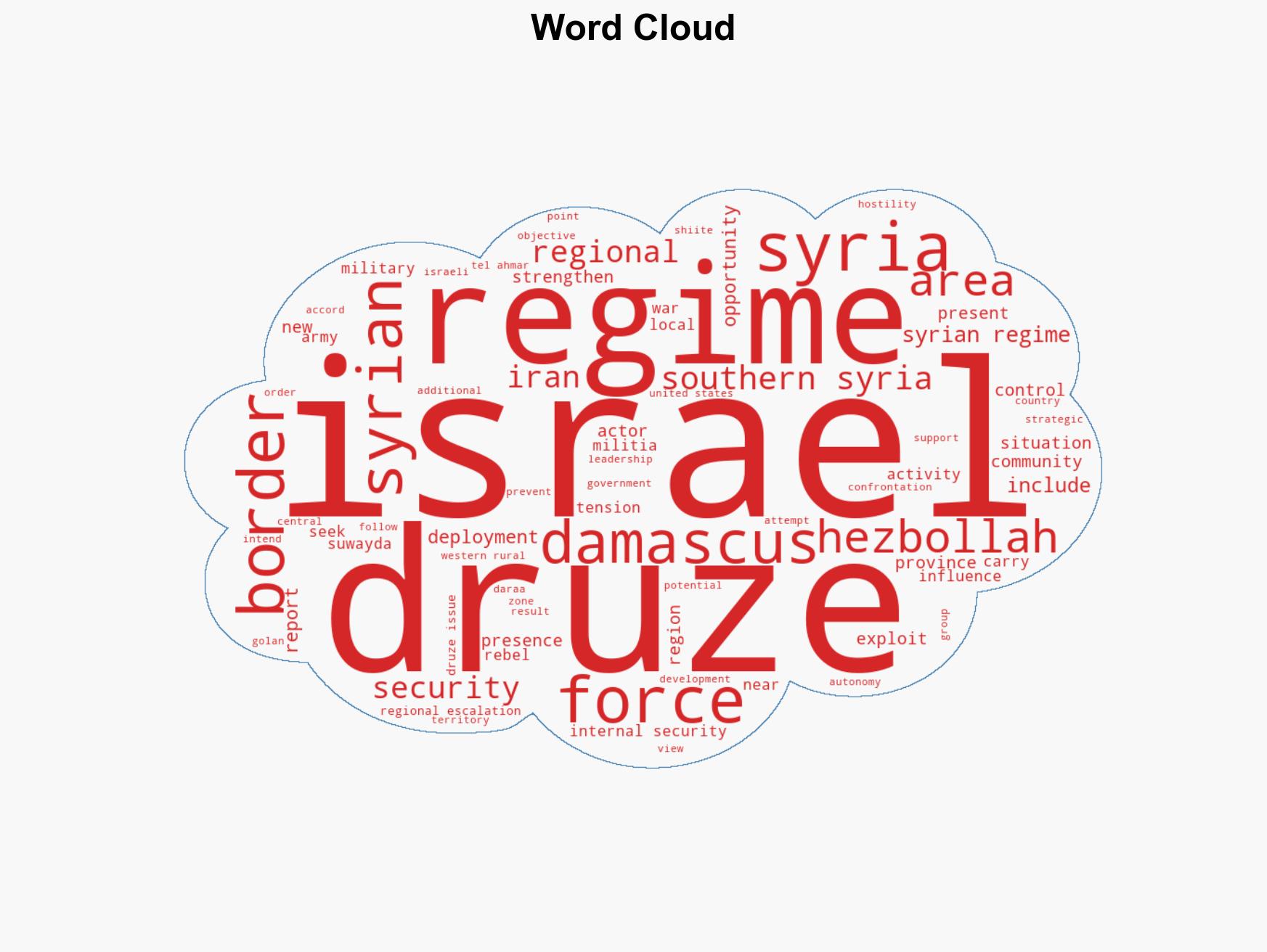 How Syria may exploit the situation - which it sees as a window of opportunity - Image 1