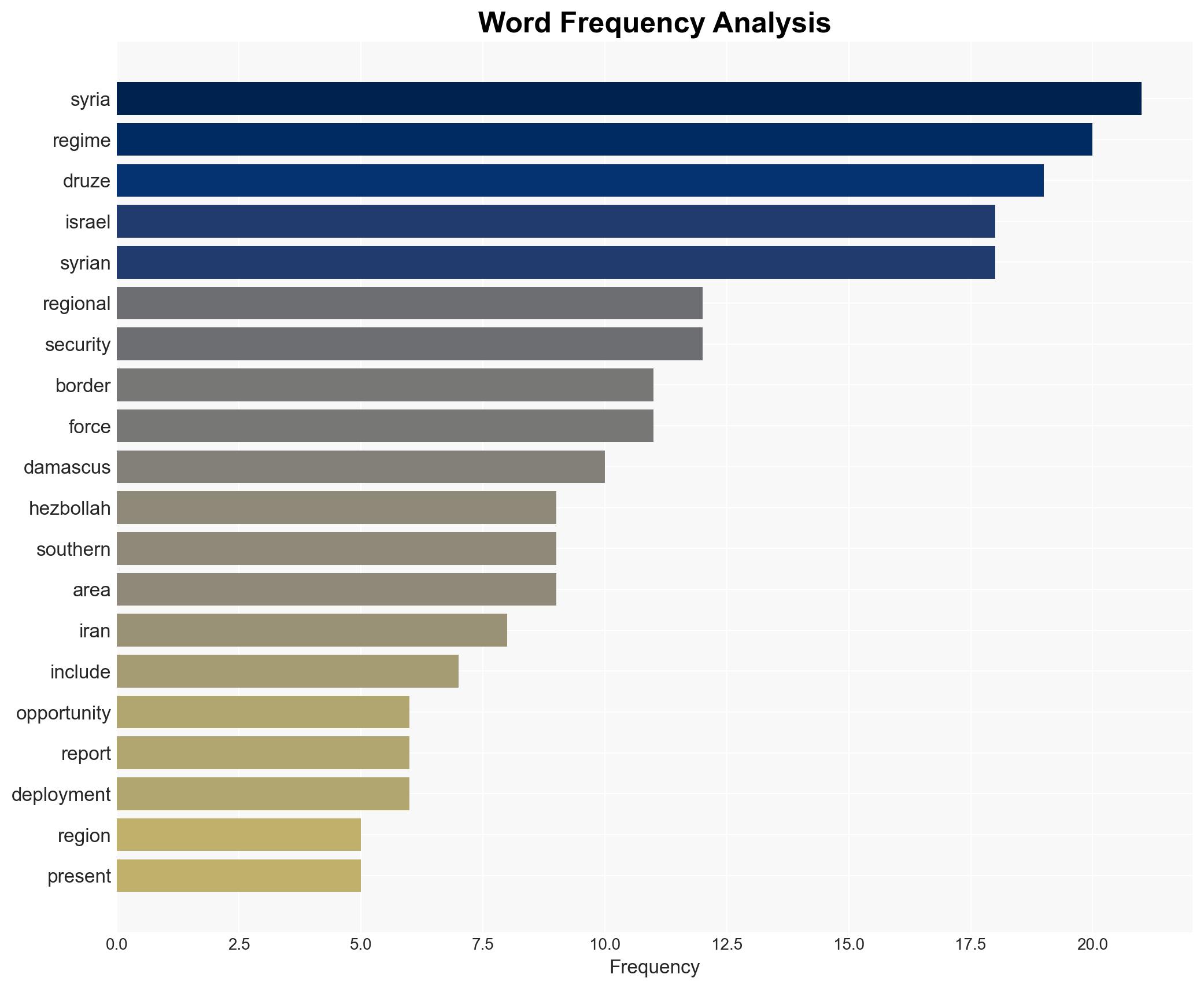 How Syria may exploit the situation - which it sees as a window of opportunity - Image 3