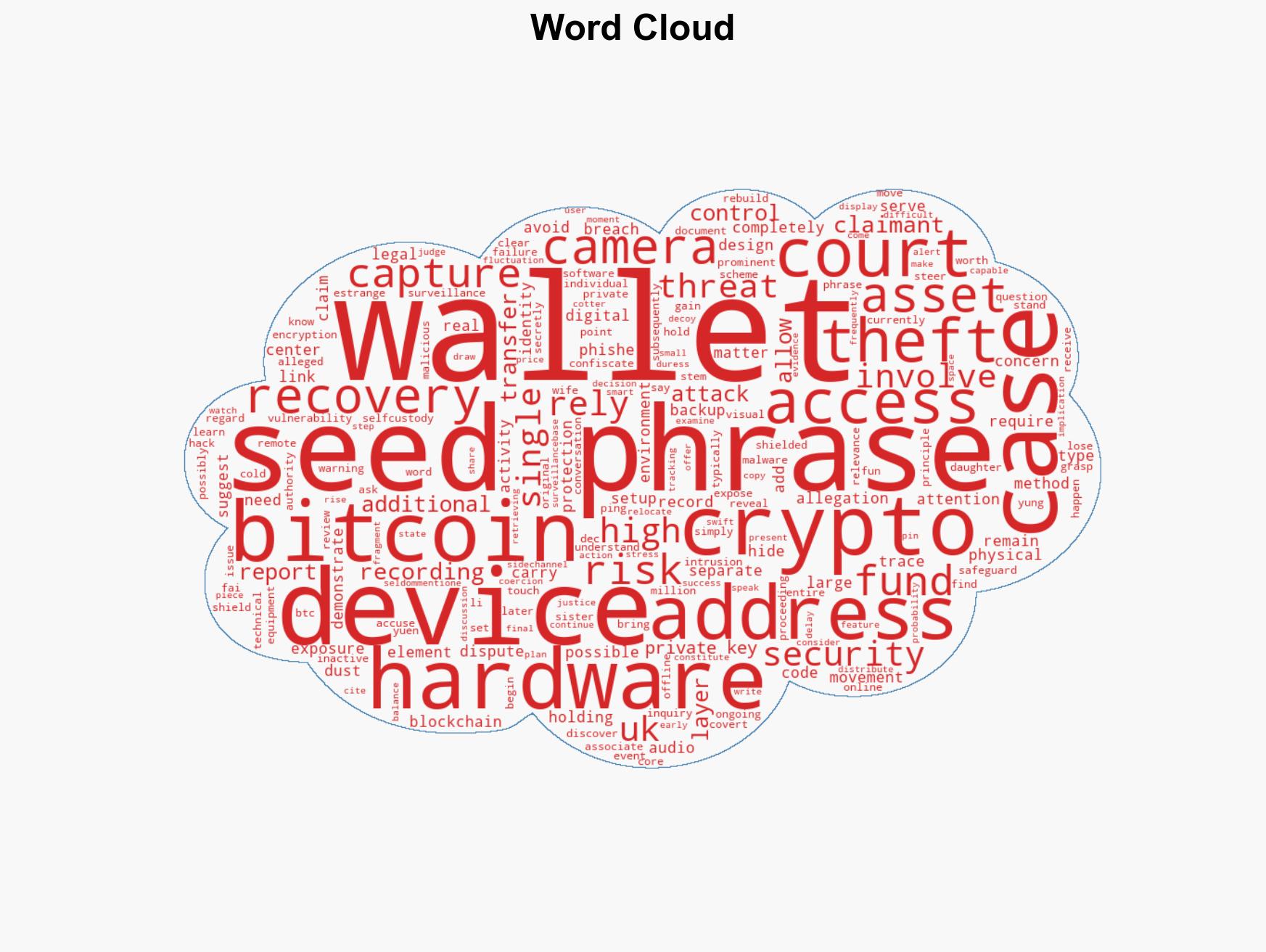 How a seed phrase leak led to a 176M Bitcoin theft case - Image 1