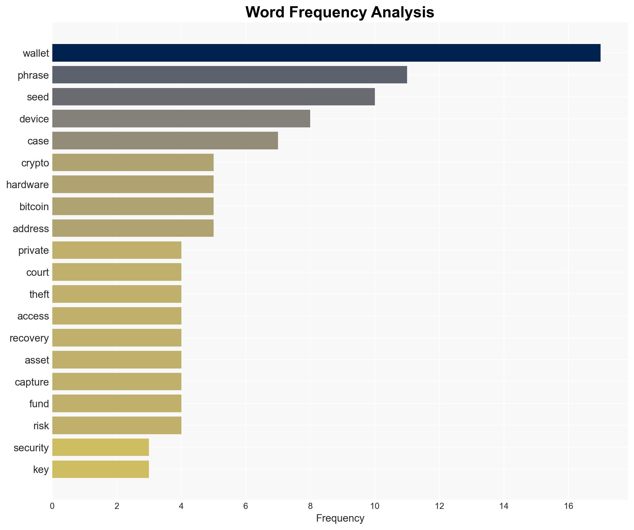 How a seed phrase leak led to a 176M Bitcoin theft case - Image 3