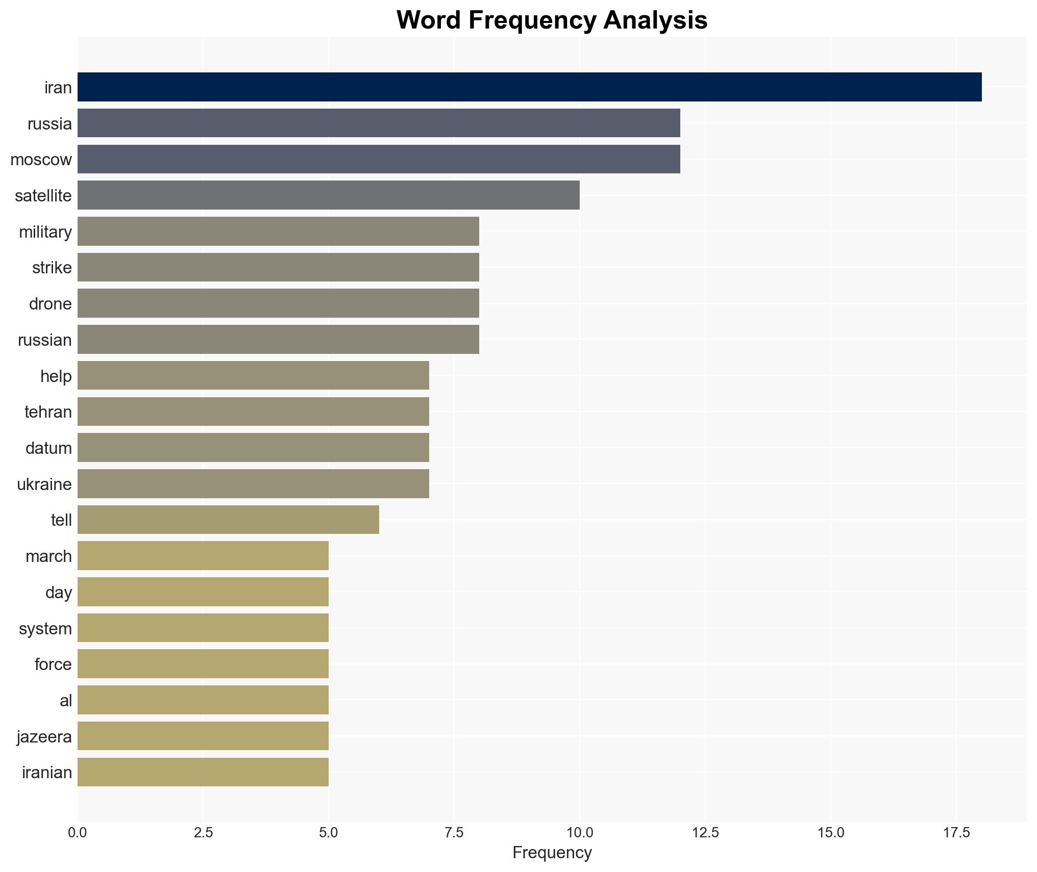 How extensive is Russias military aid to Iran - Image 3