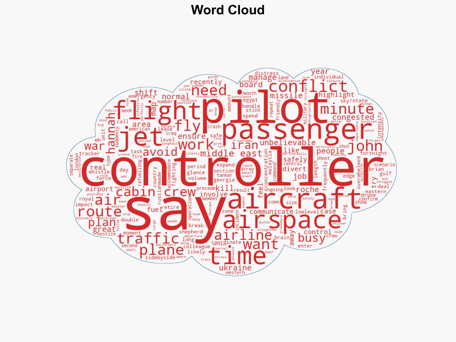 How passenger planes keep flying during a war - Image 1