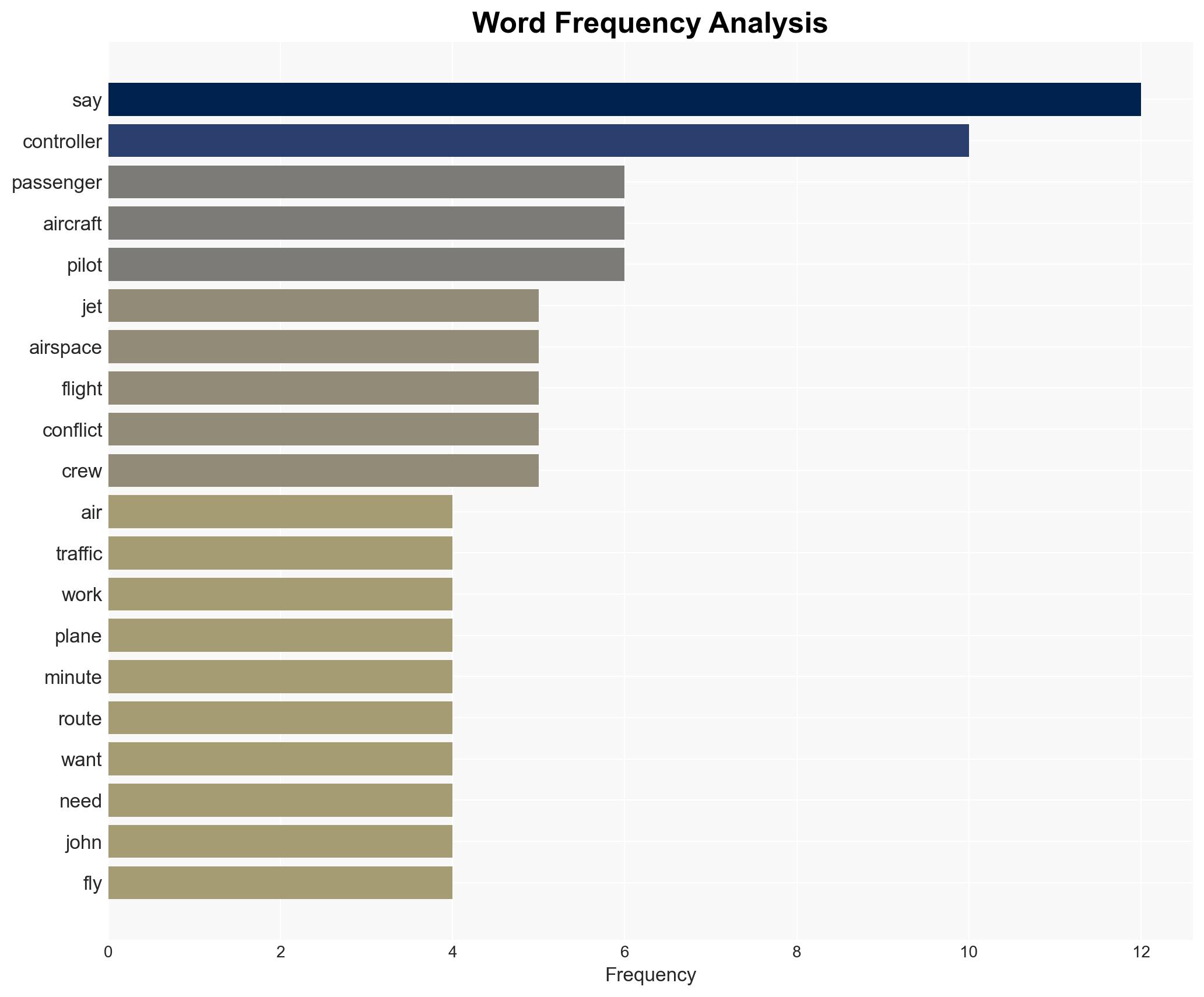 How passenger planes keep flying during a war - Image 3