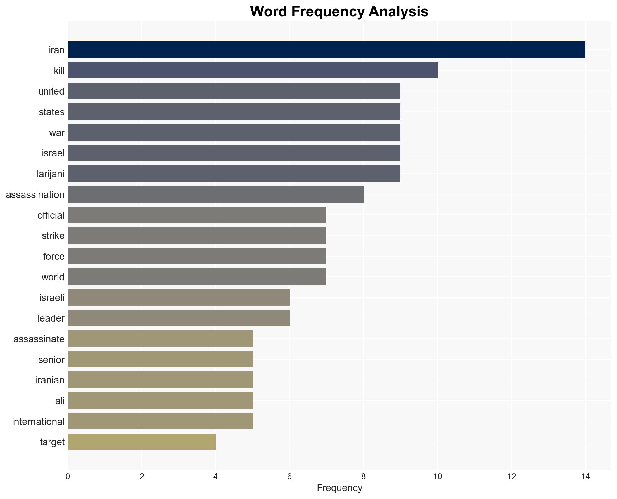 How the US Became an International Serial Killer - Image 3