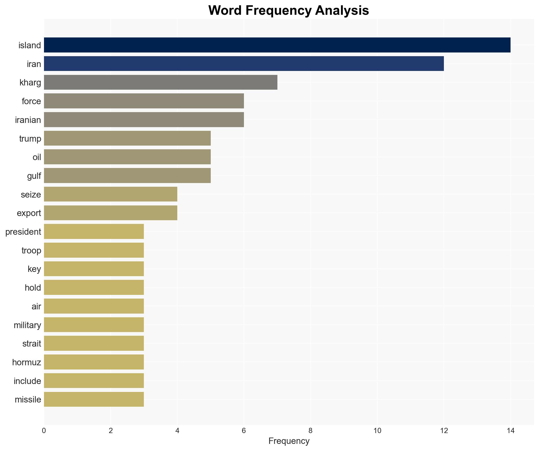 How the US could try to seize Iran's Kharg Island - Image 3