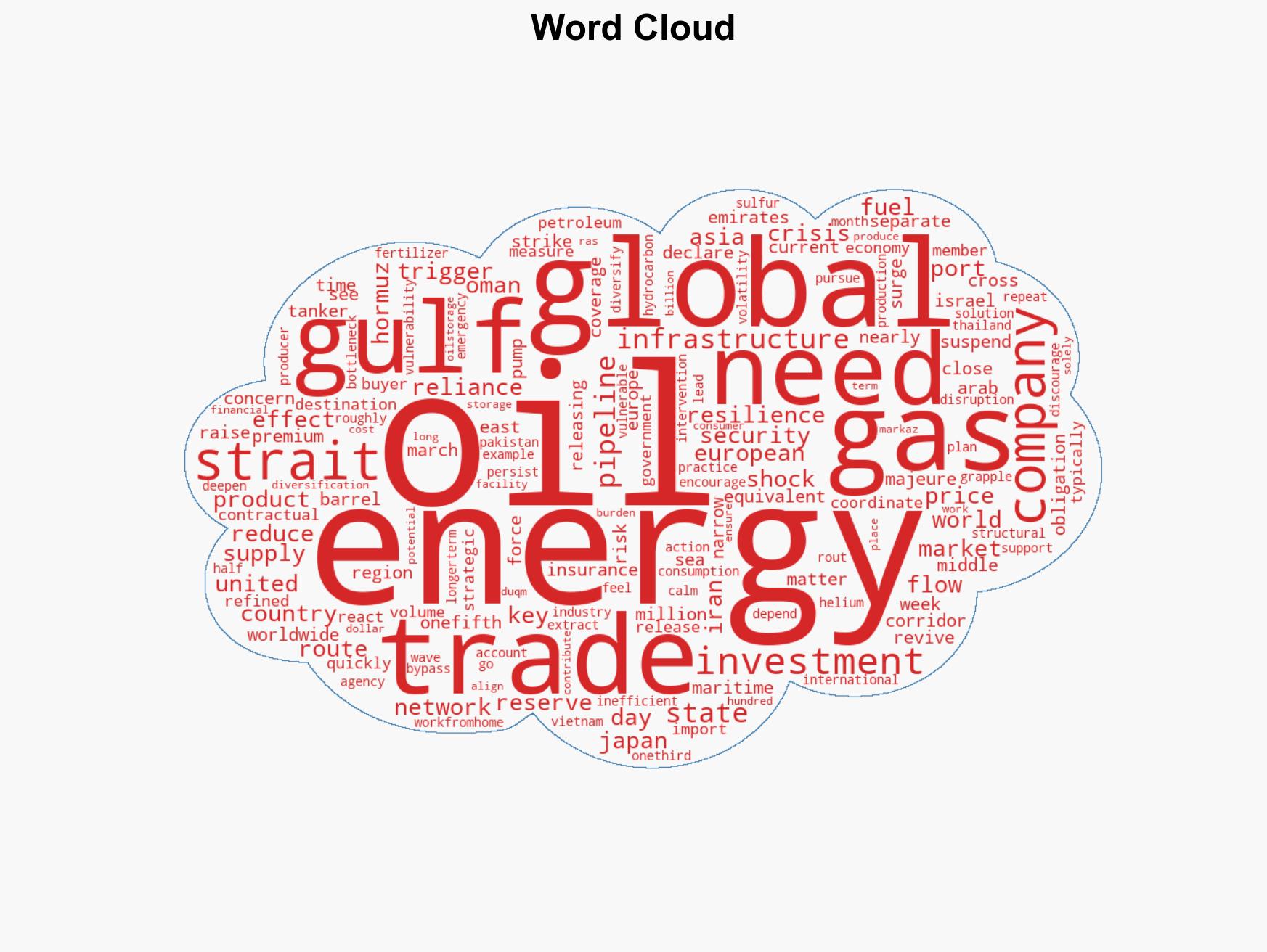 How the war in Iran is reshaping the energy landscape - Image 1