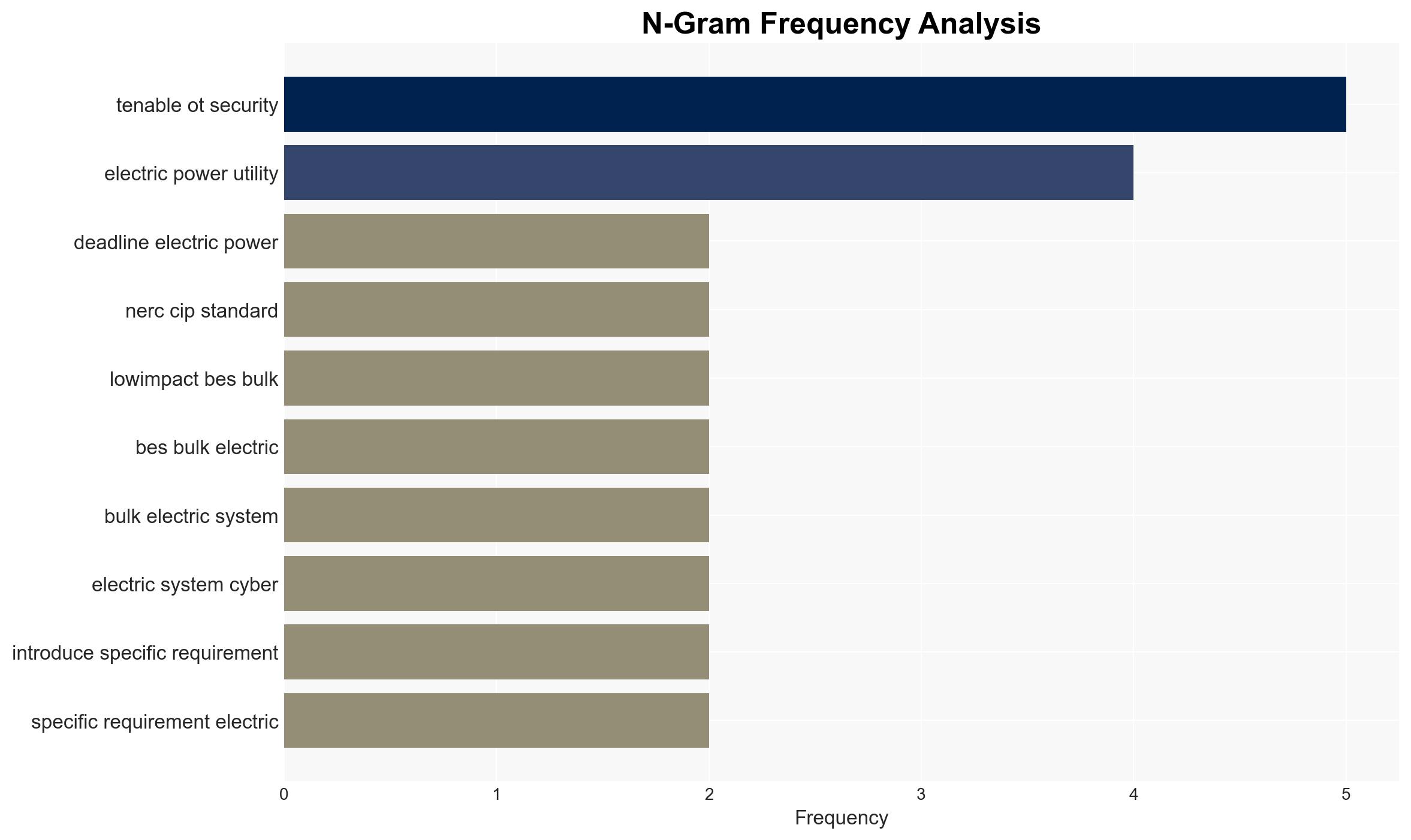 How to prepare for NERC CIP compliance deadlines in 2026 and beyond - Image 4
