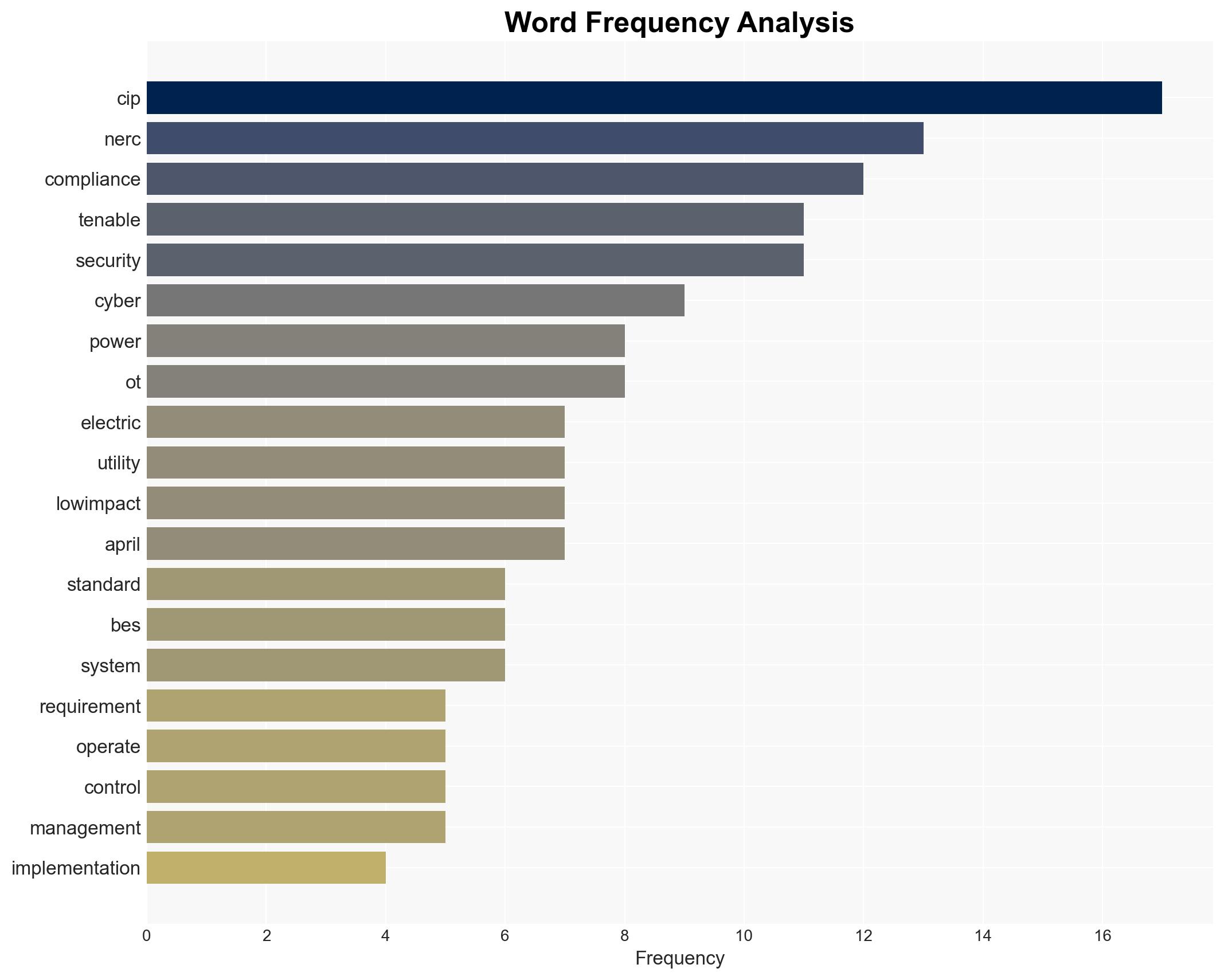 How to prepare for NERC CIP compliance deadlines in 2026 and beyond - Image 3