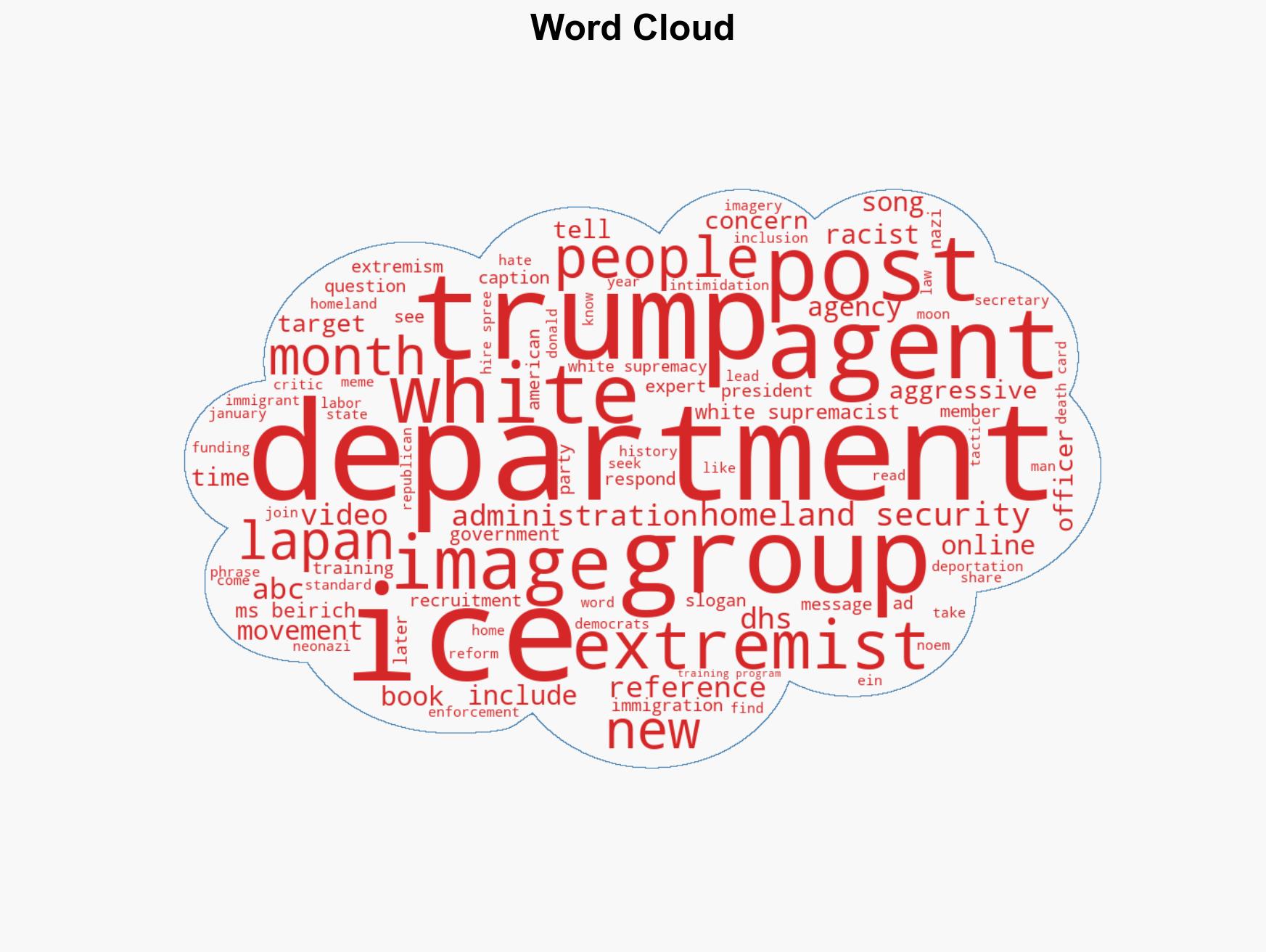 How 'white supremacist' material was used to hire an army of ICE agents - Image 1