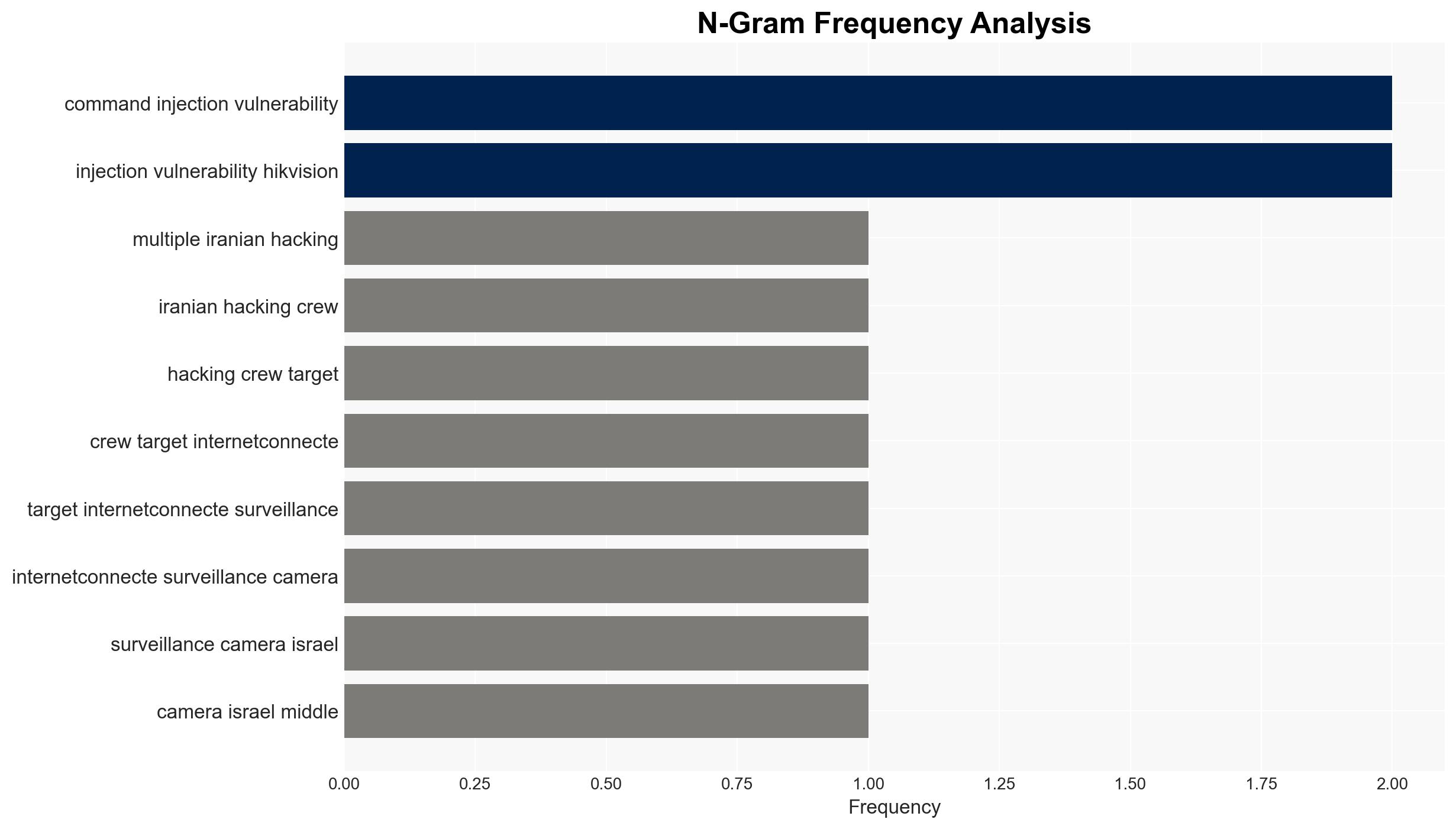 'Hundreds' of Iranian hacking attempts have hit surveillance cameras since the missile strikes - Image 4