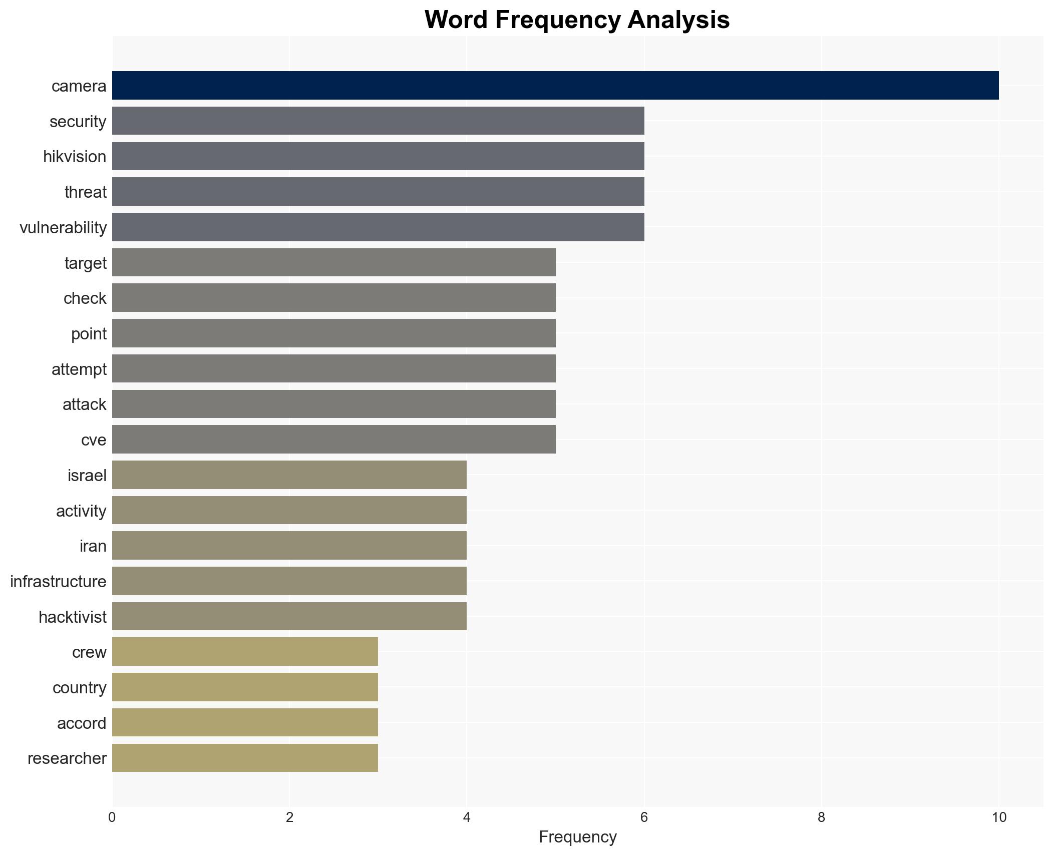 'Hundreds' of Iranian hacking attempts have hit surveillance cameras since the missile strikes - Image 3