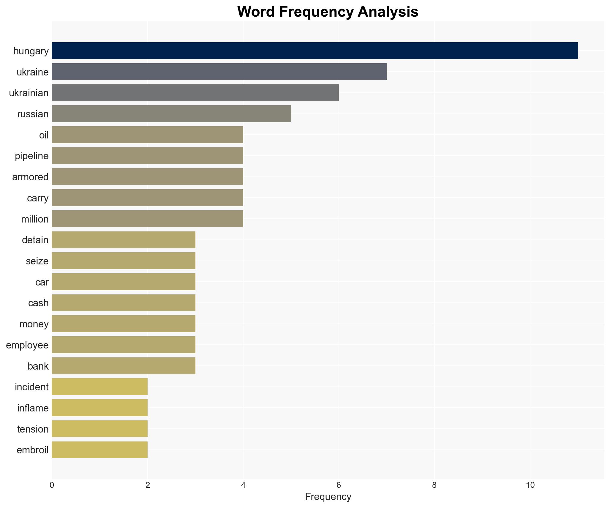 Hungary detains Ukrainians carrying 82 million in cash and gold Kyiv calls it a hostage-taking - Image 3