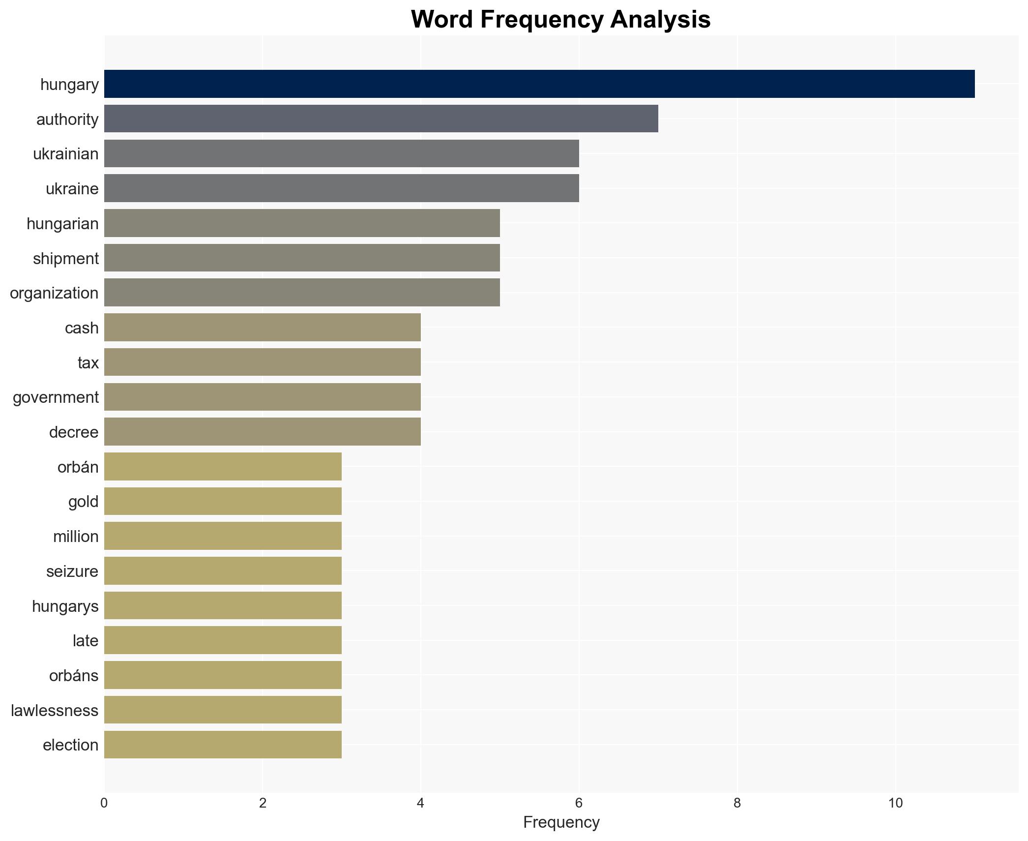 Hungary orders authorities to hold some 82 million in seized Ukrainian cash and gold - Image 3