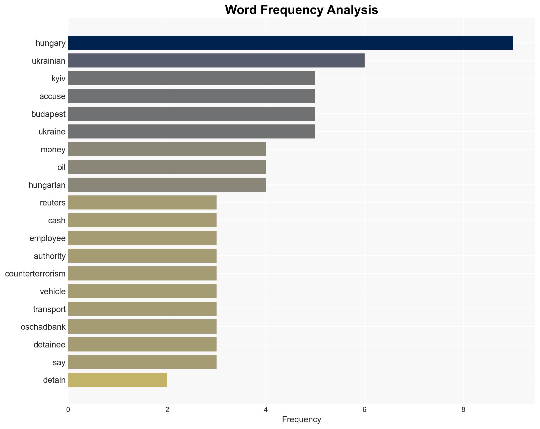 Hungary's 82 million bank transit swoop deepens spat with Ukraine - Image 3