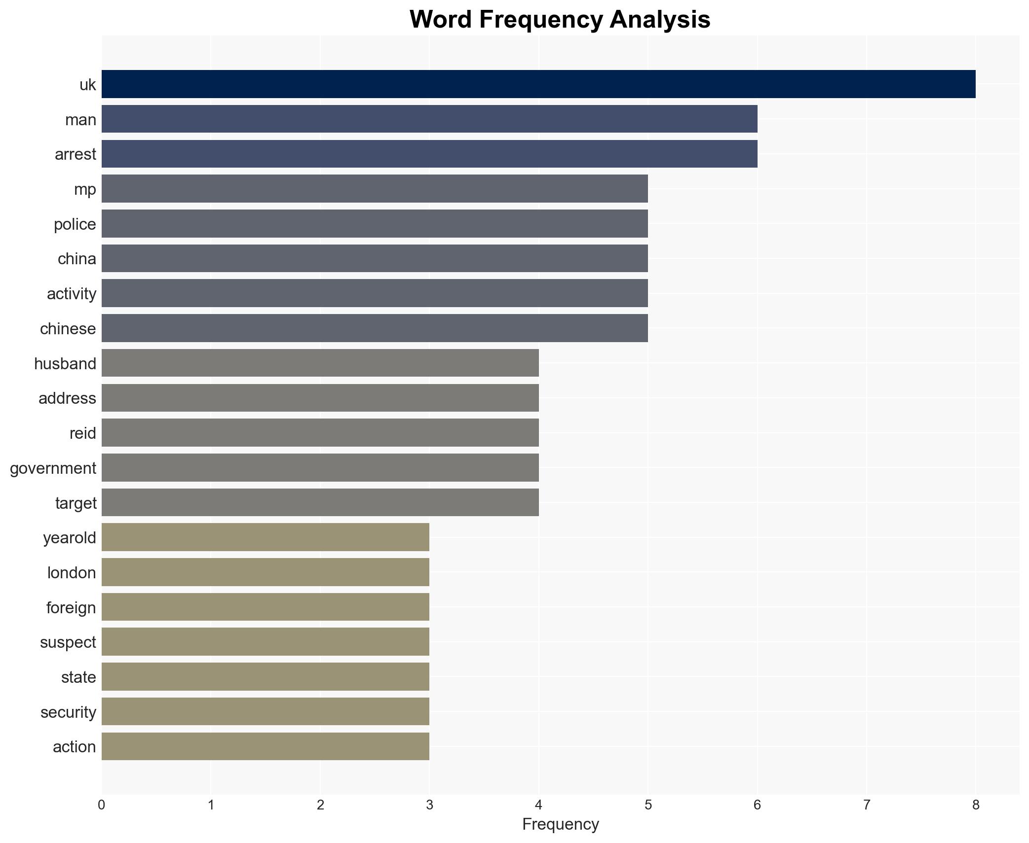 Husband of Scottish Labour MP among three men arrested on suspicion of spying for China - Image 3