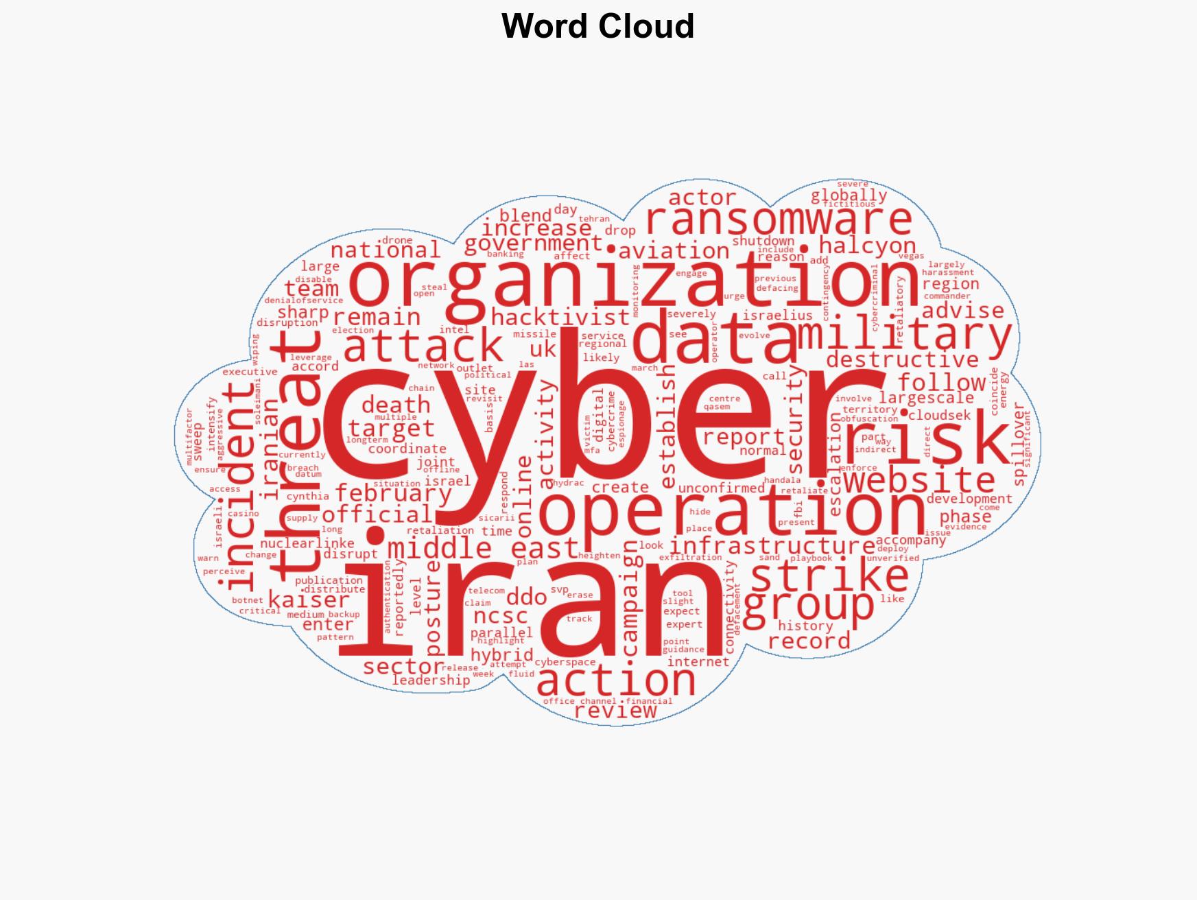 Hybrid Middle East Conflict Triggers Surge in Global Cyber Activity - Image 1