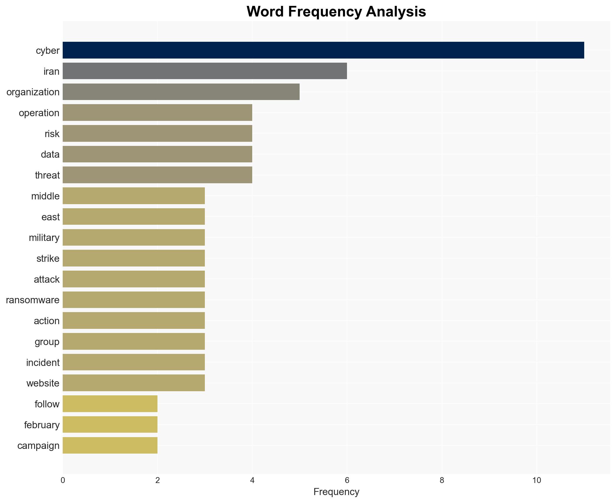 Hybrid Middle East Conflict Triggers Surge in Global Cyber Activity - Image 3