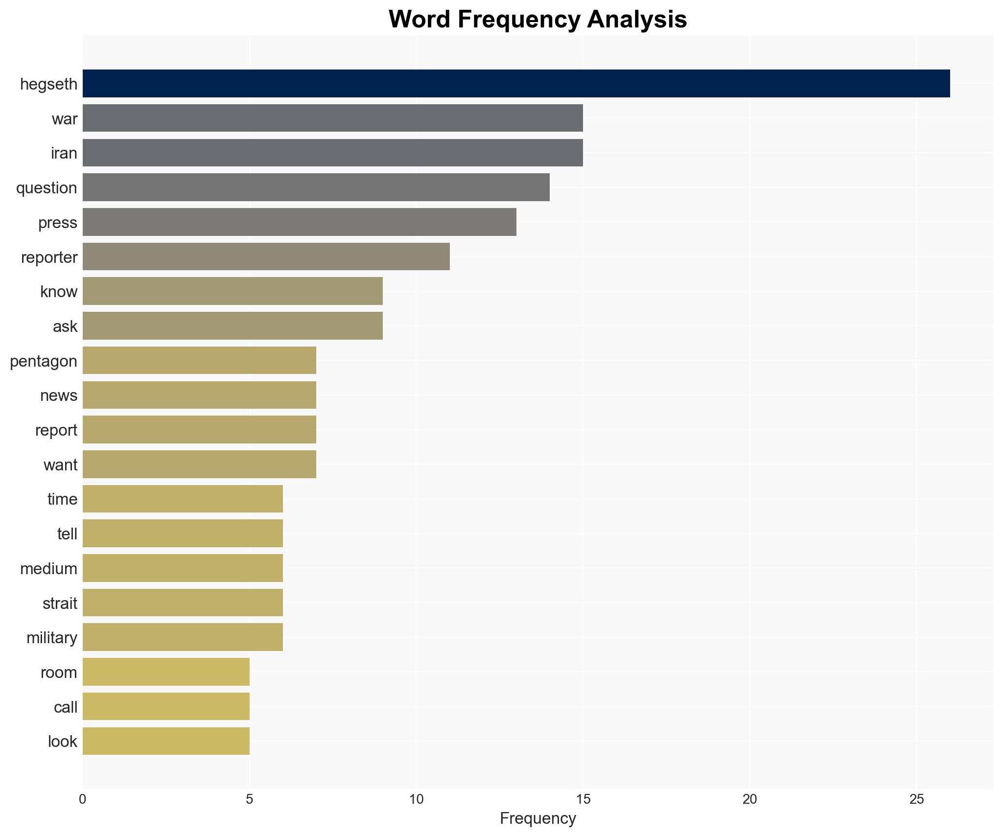 I went to the Pentagon to watch Pete Hegseth scold war reporters - Image 3