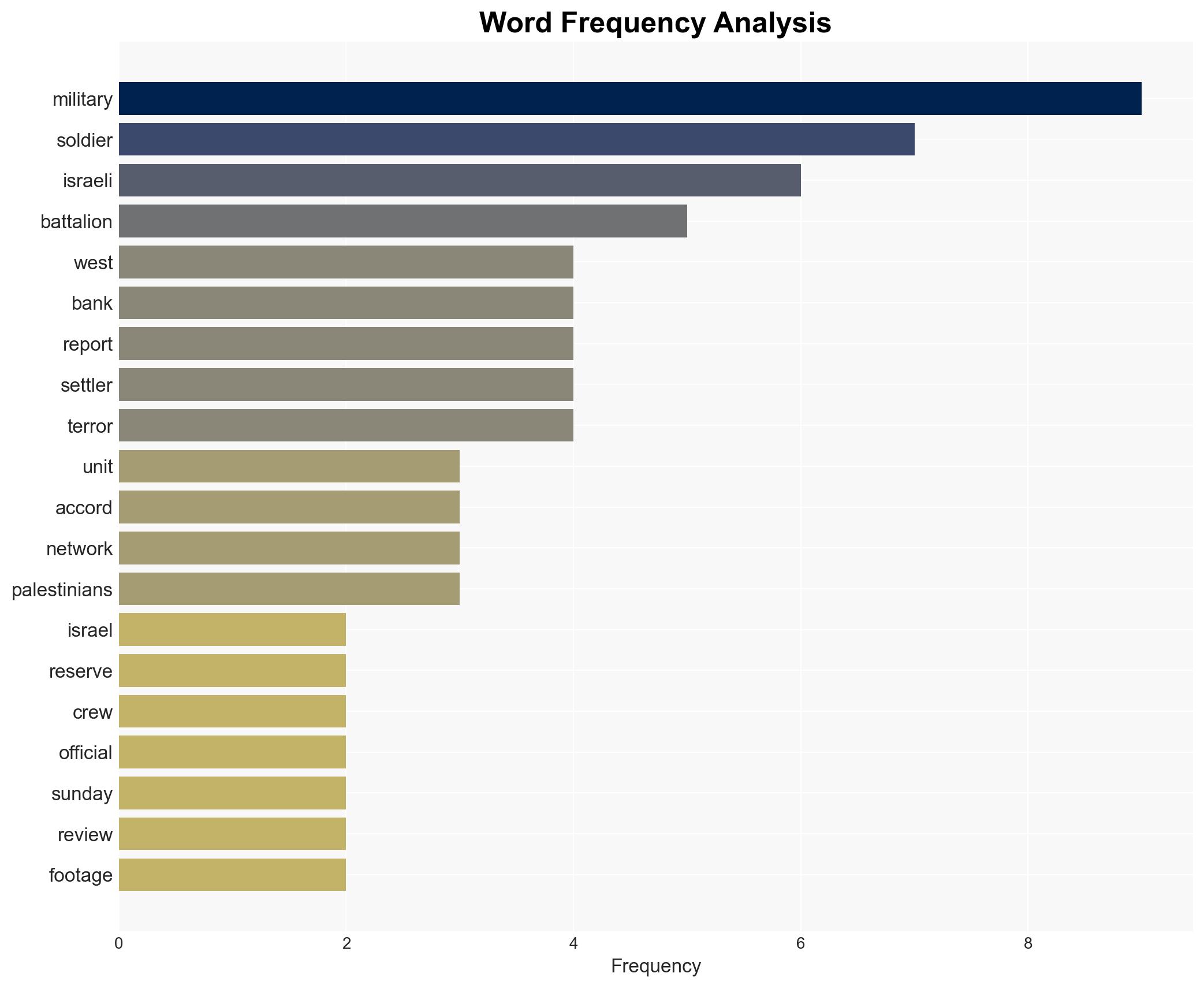 IDF Suspends Israeli Reserve Soldiers Who Detained and Assaulted CNN Crew Covering West Bank Confrontation - Image 3
