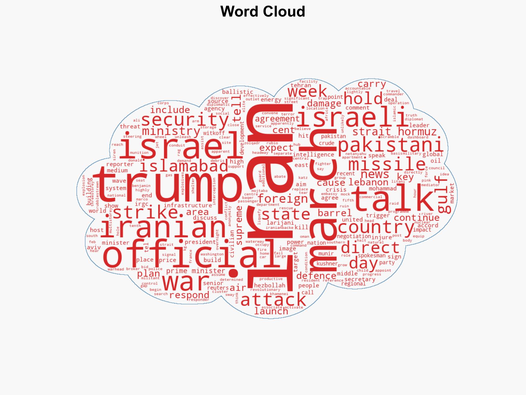 IRAN RAINS MISSILES INTO ISRAEL - Image 1