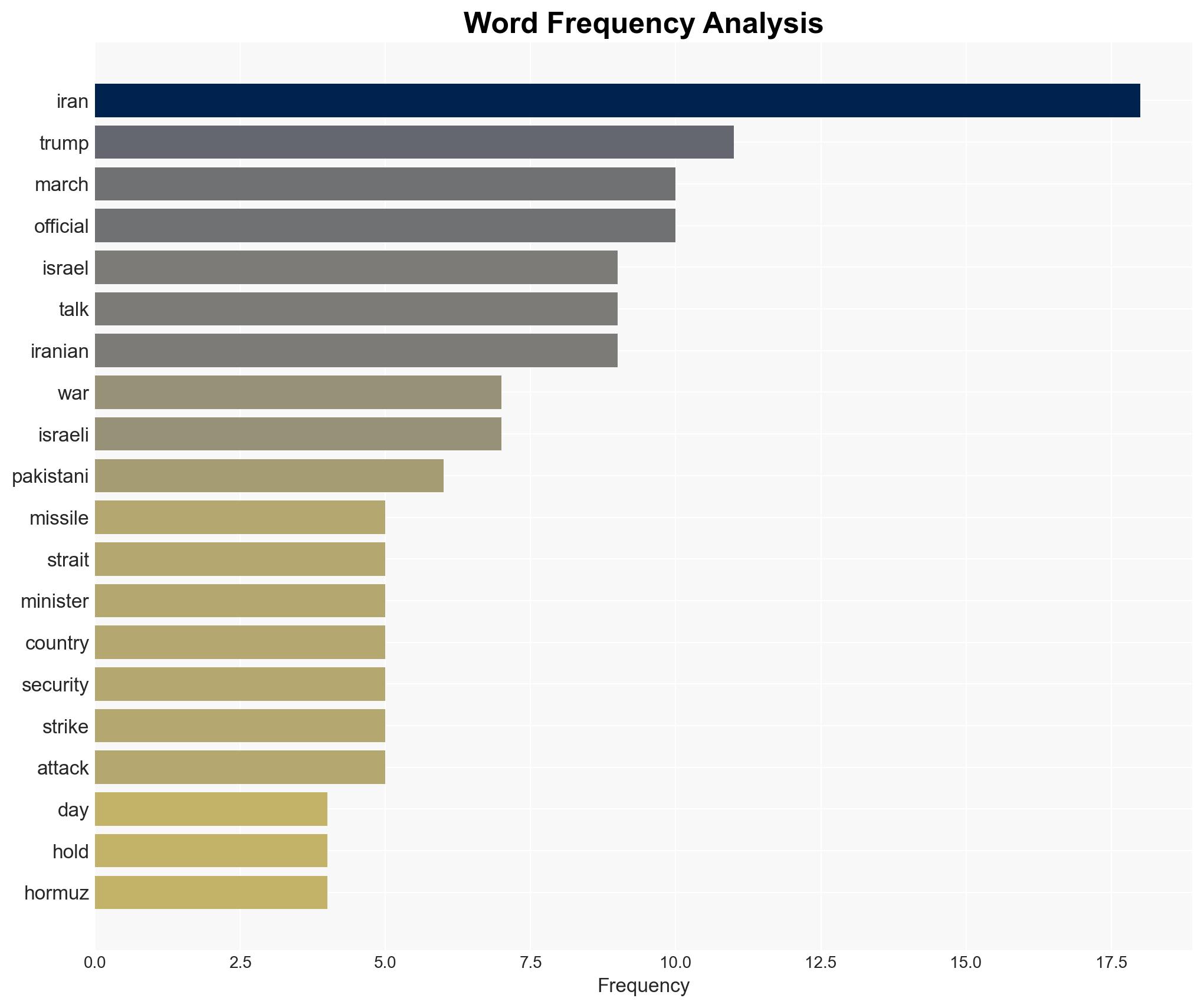 IRAN RAINS MISSILES INTO ISRAEL - Image 3