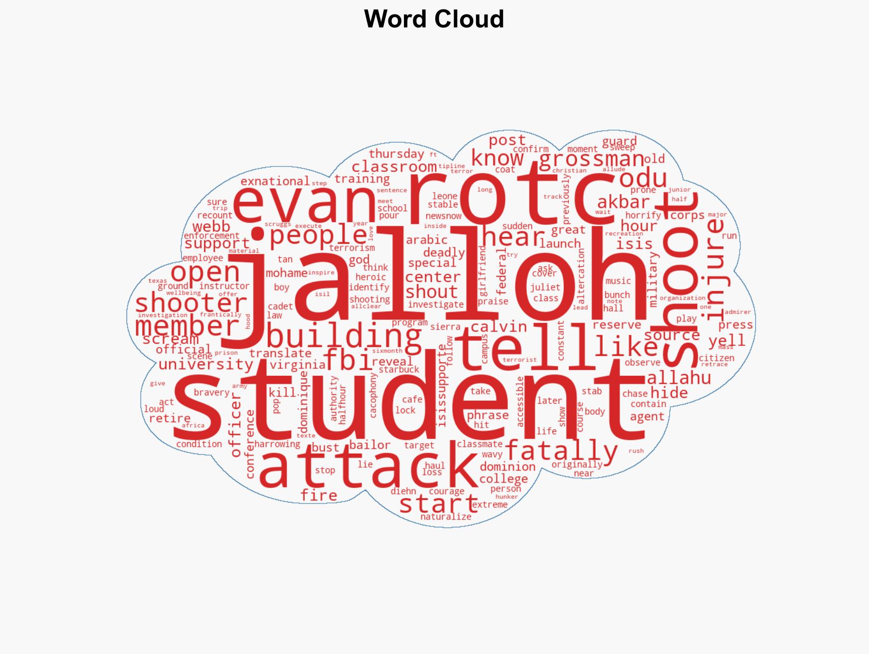 ISIS-supporting Old Dominion University shooter shouted Allahu Akbar before killing ROTC instructor injuring two others FBI - Image 1