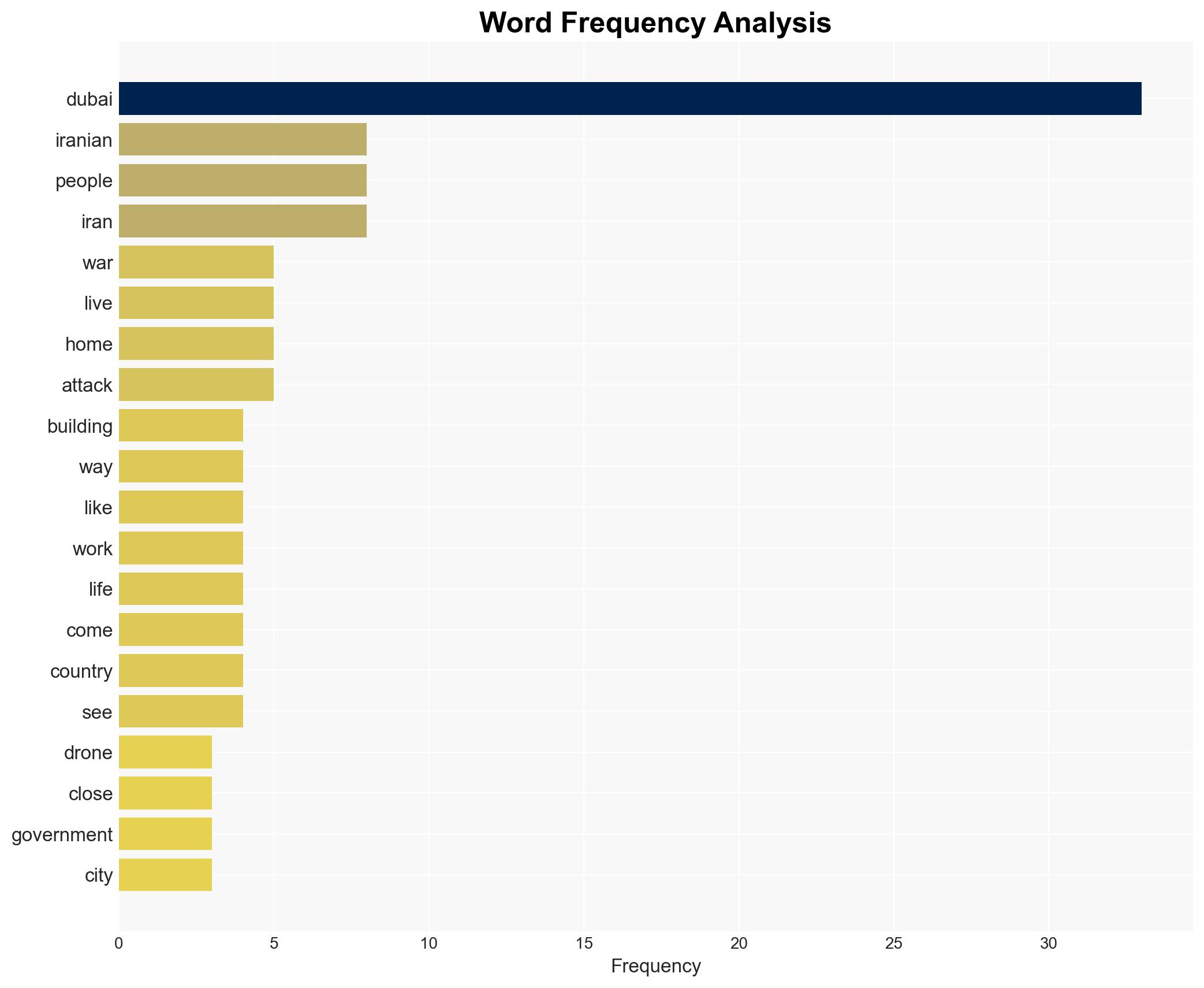 If You Hate Dubai - Image 3