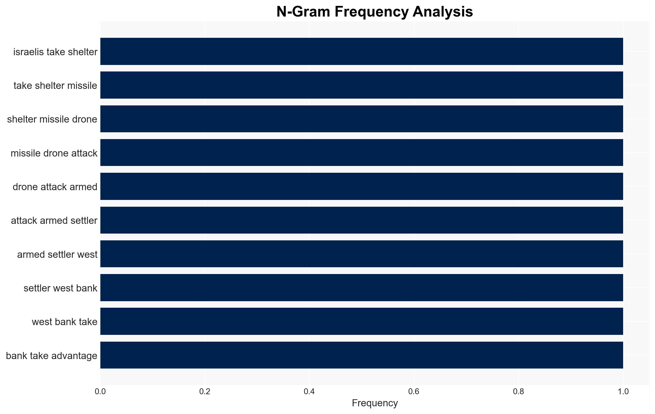 In the Shadow of War Israeli Settler Violence against Palestinians Intensifies - Image 4